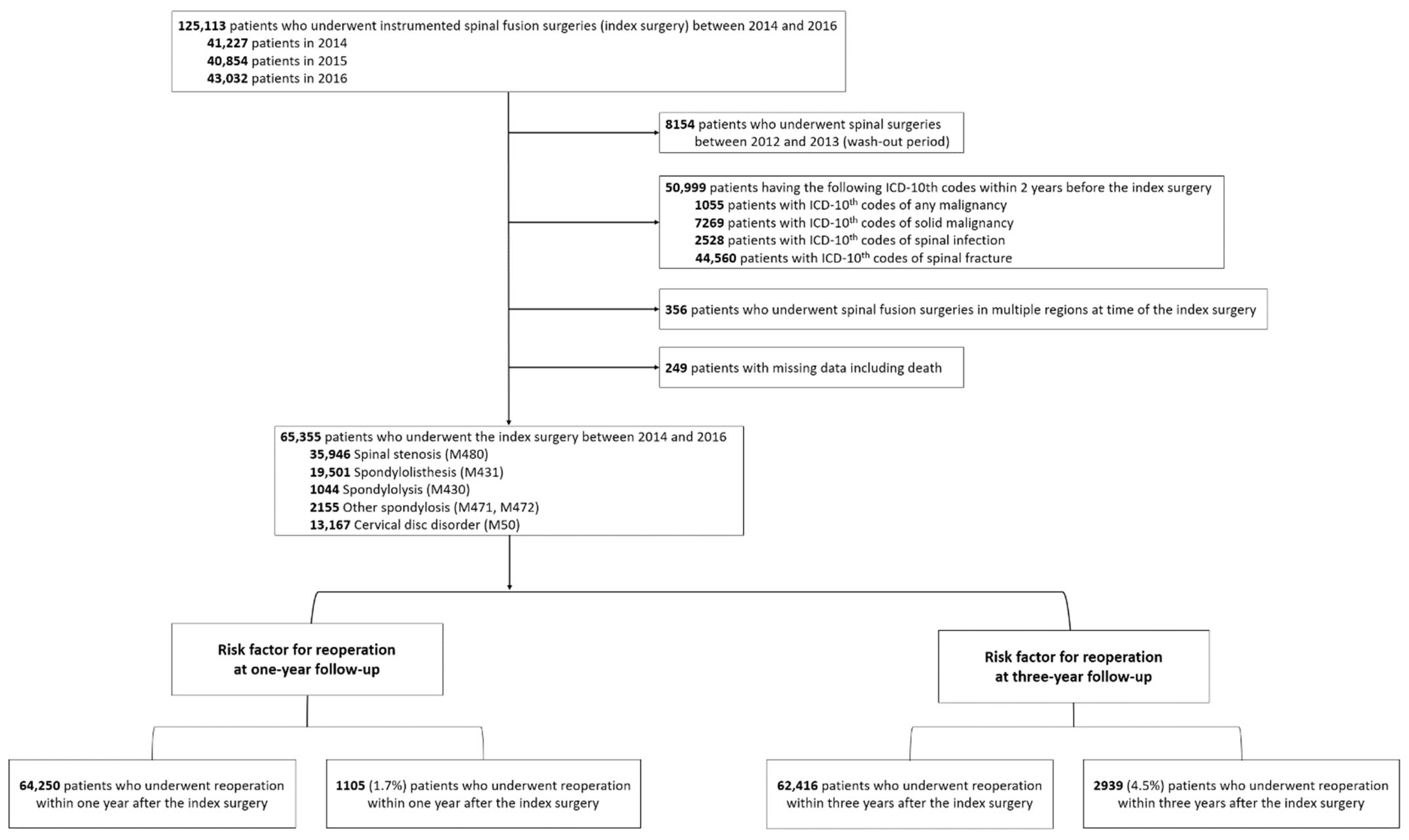 Jcm 11 03338 g001 550