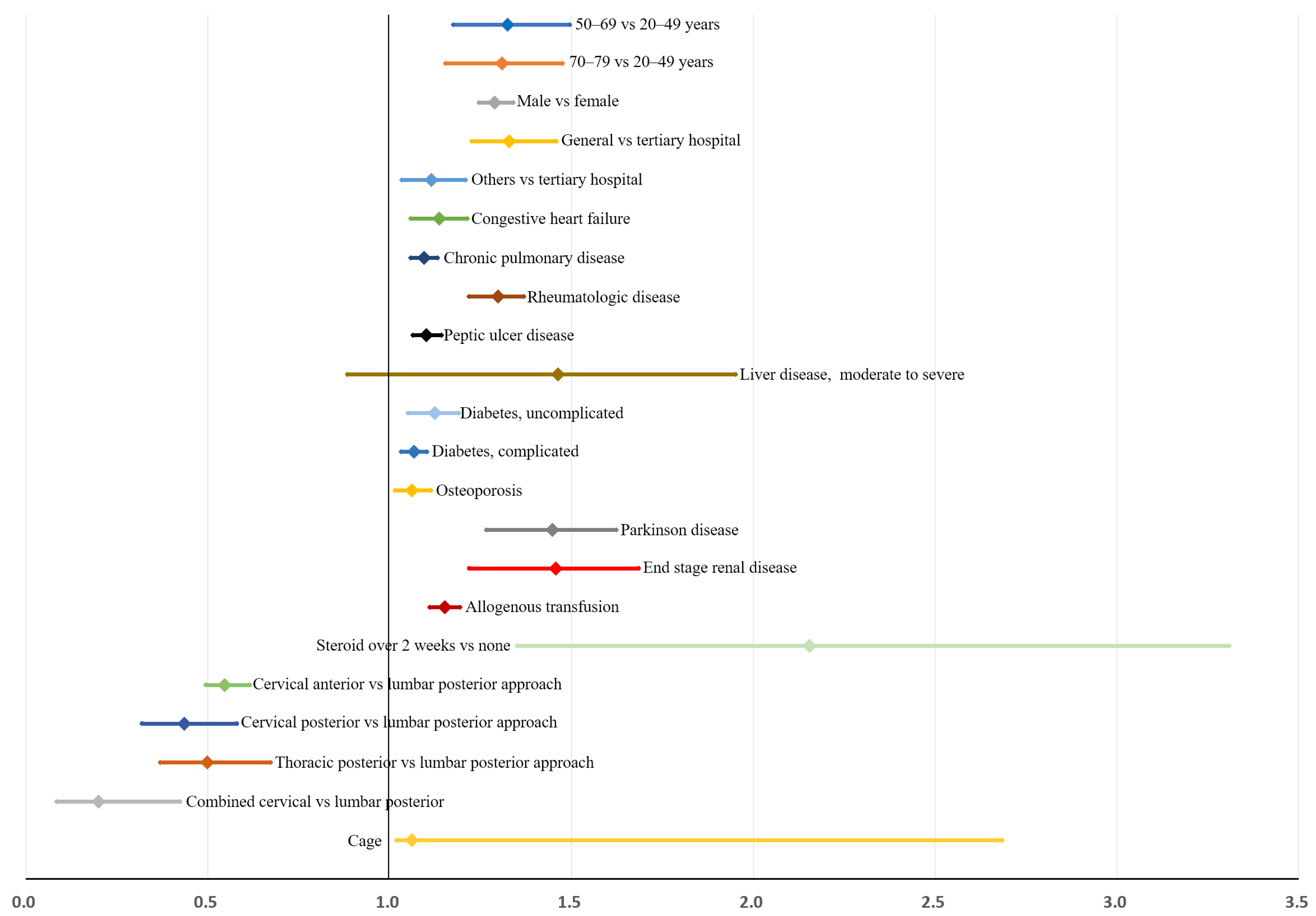 Jcm 11 03338 g004 550