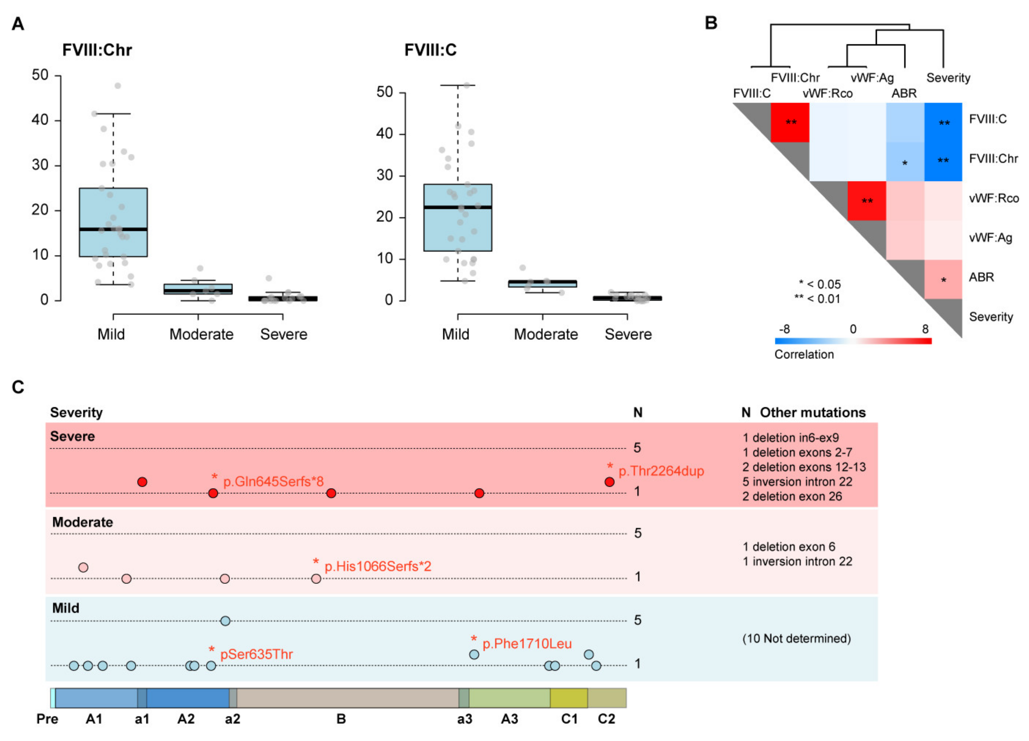 Jcm 11 03345 g002 550
