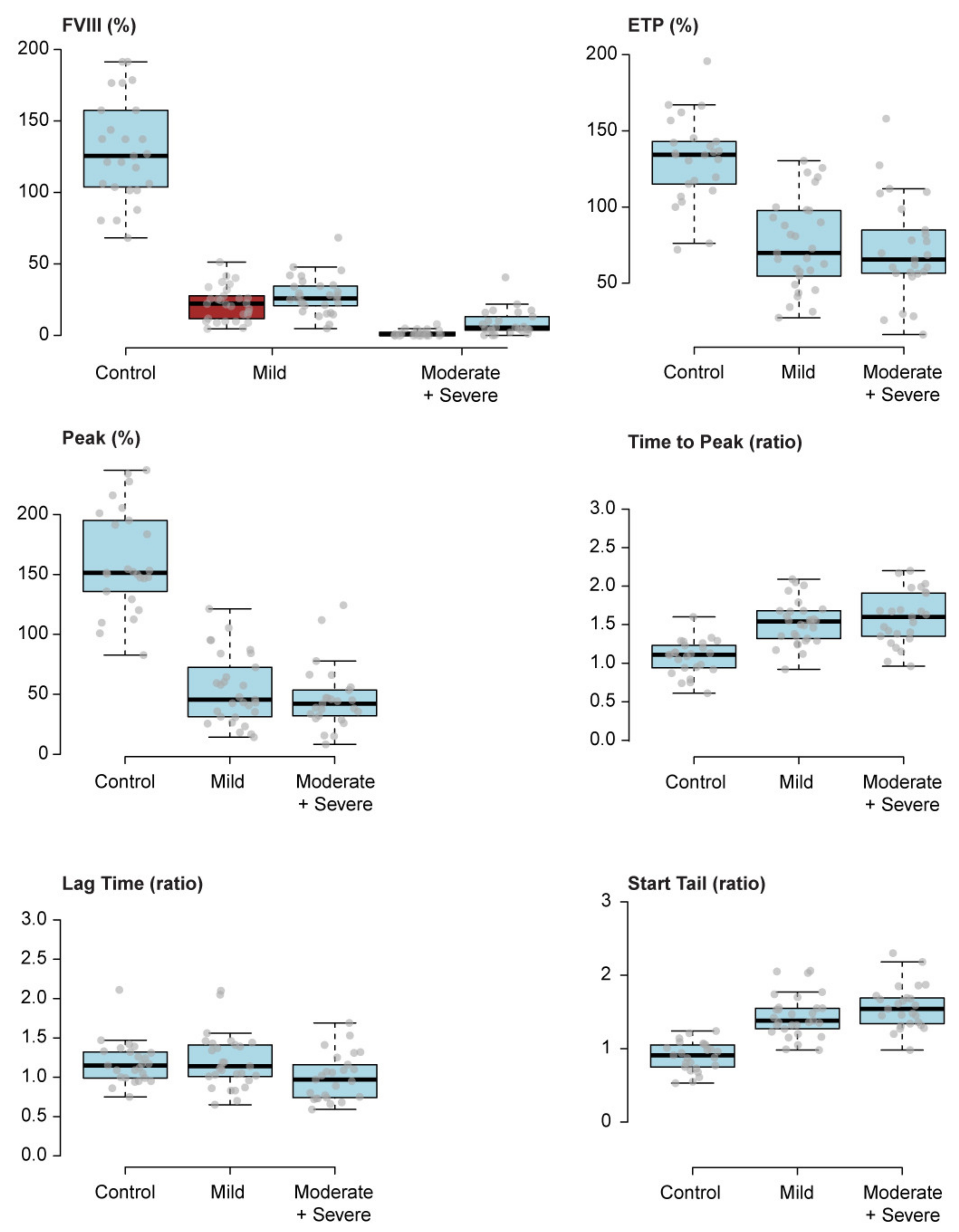 Jcm 11 03345 g003 550