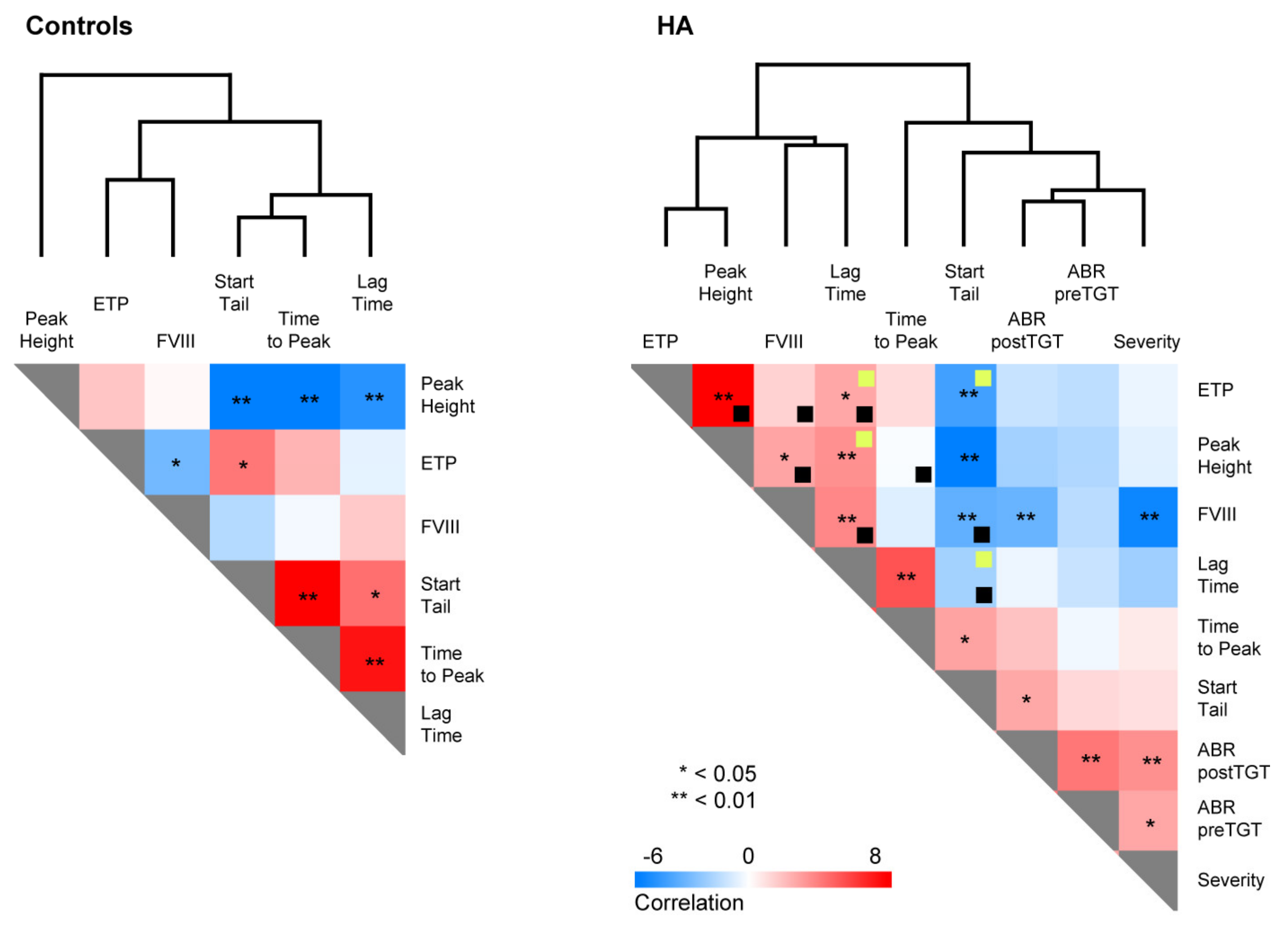 Jcm 11 03345 g004 550