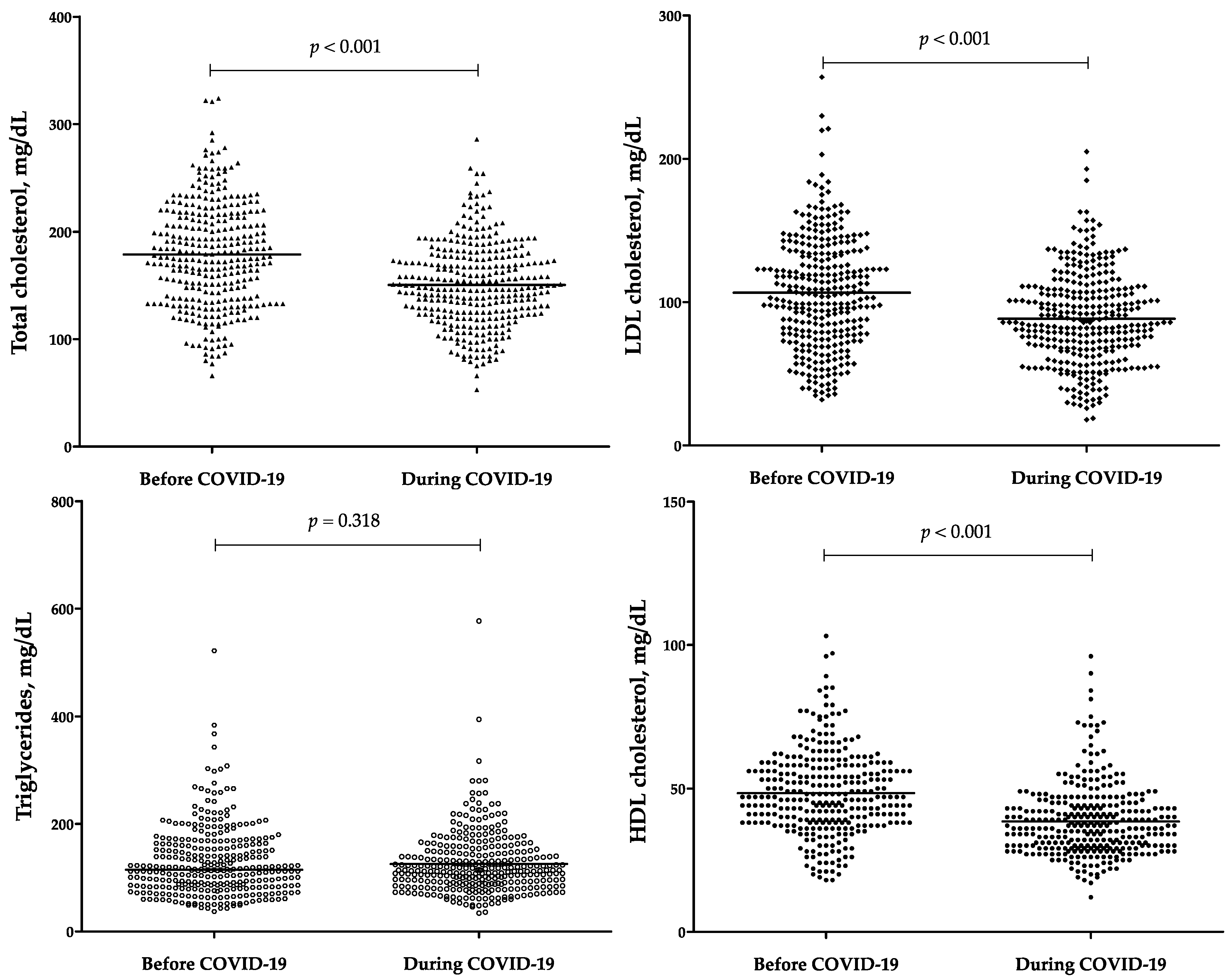 Jcm 11 03347 g002 550