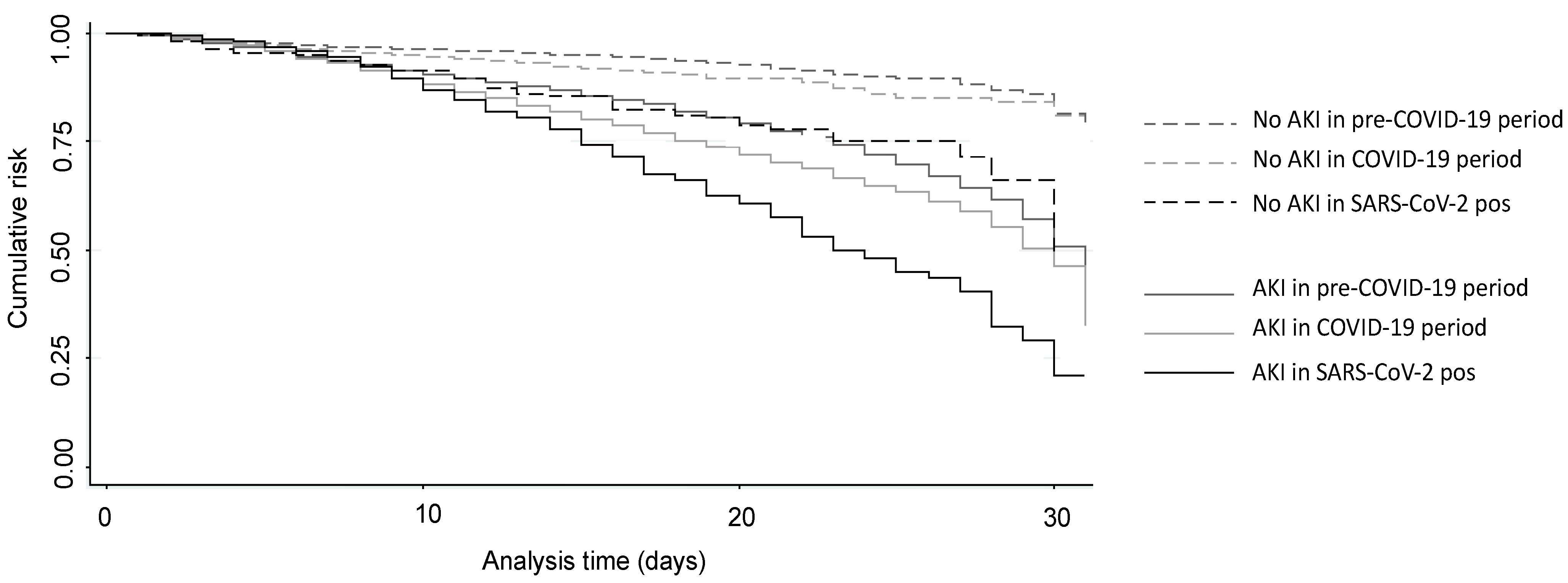 Jcm 11 03349 g002 550