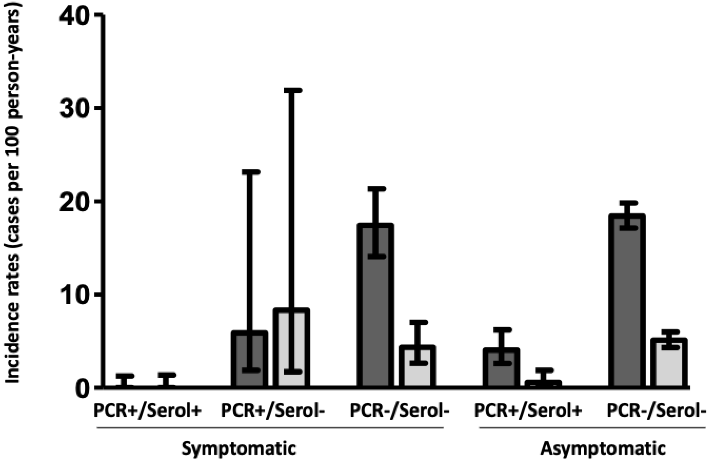 Jcm 11 03352 g003 550