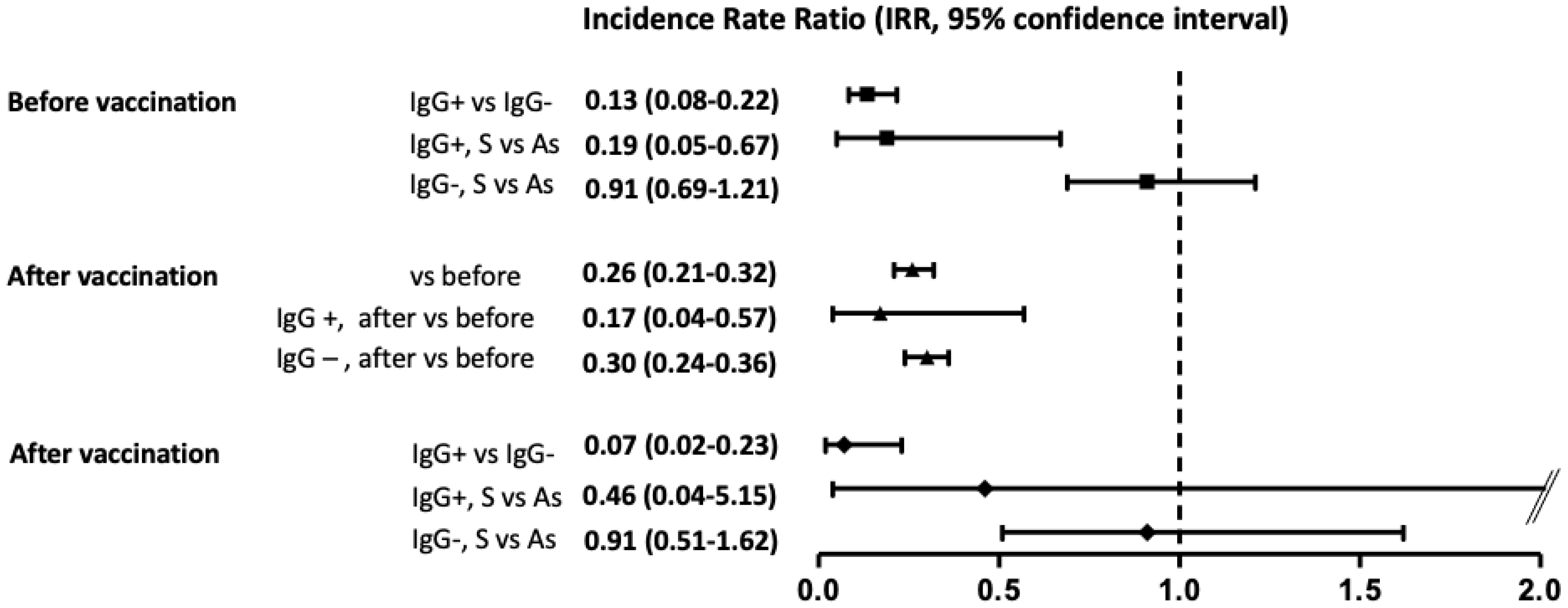 Jcm 11 03352 g004 550