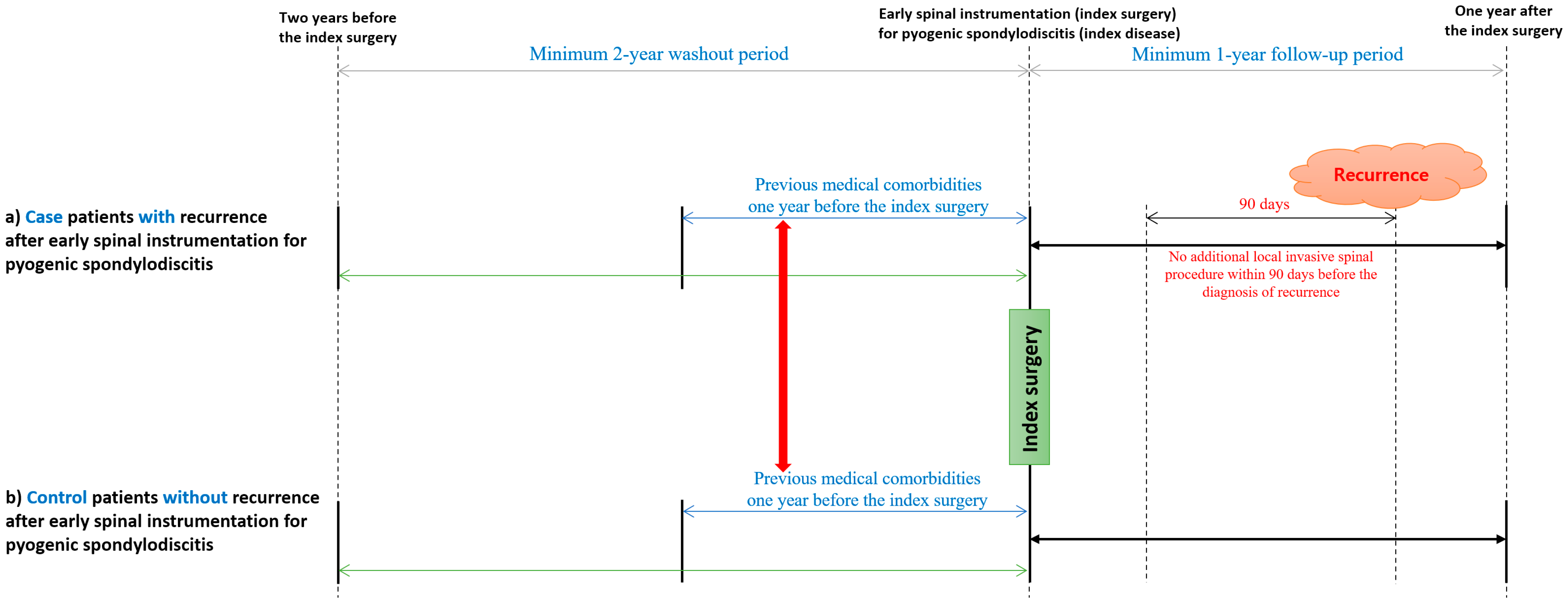 Jcm 11 03356 g001 550