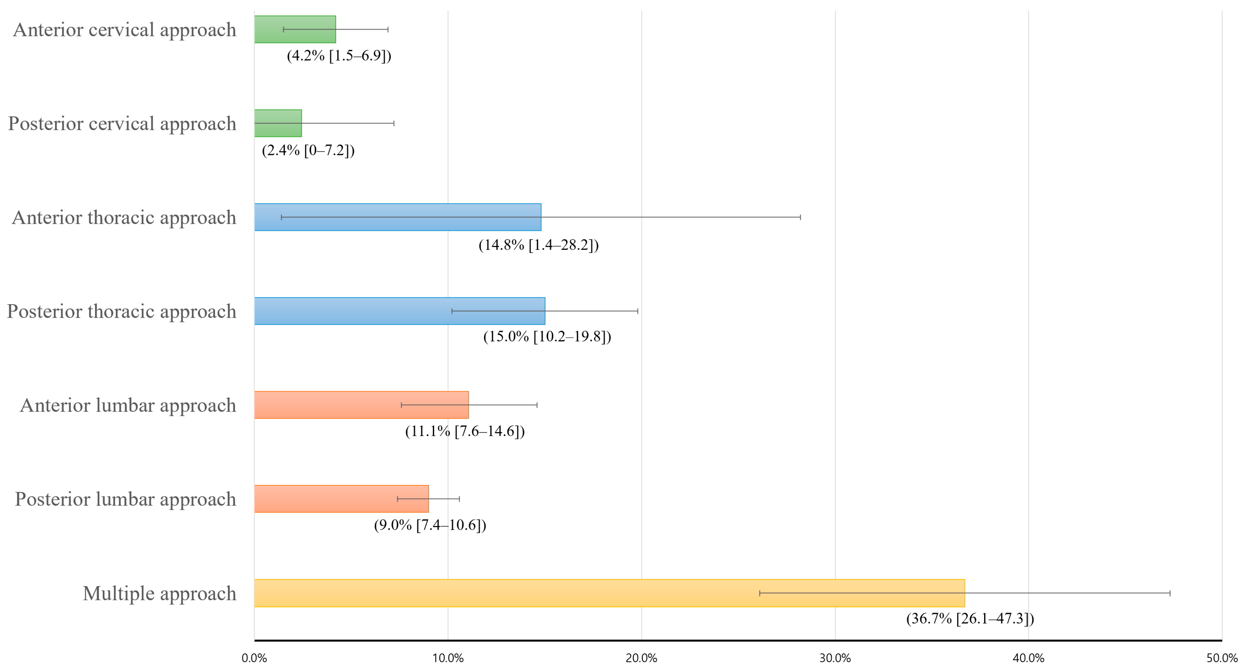 Jcm 11 03356 g004 550