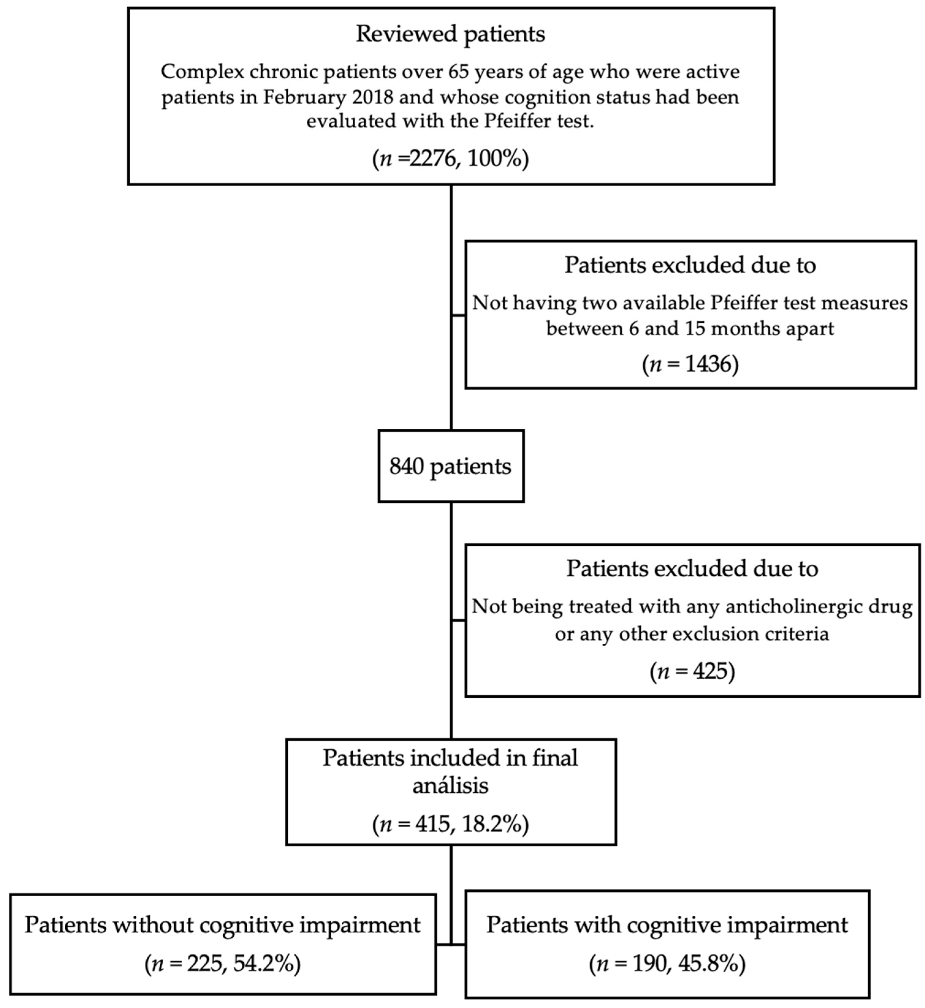 Jcm 11 03357 g001 550