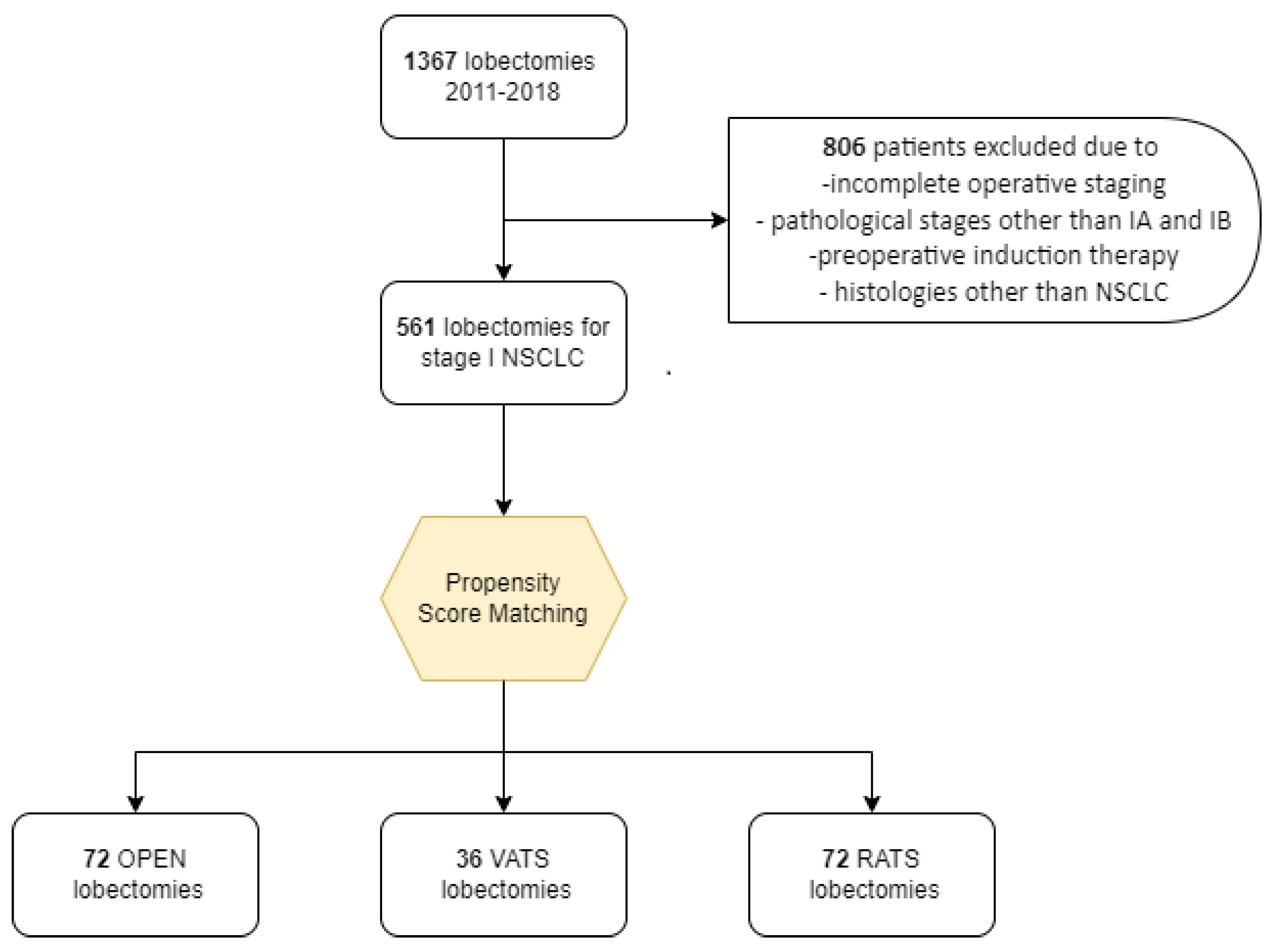 Jcm 11 03363 g001 550