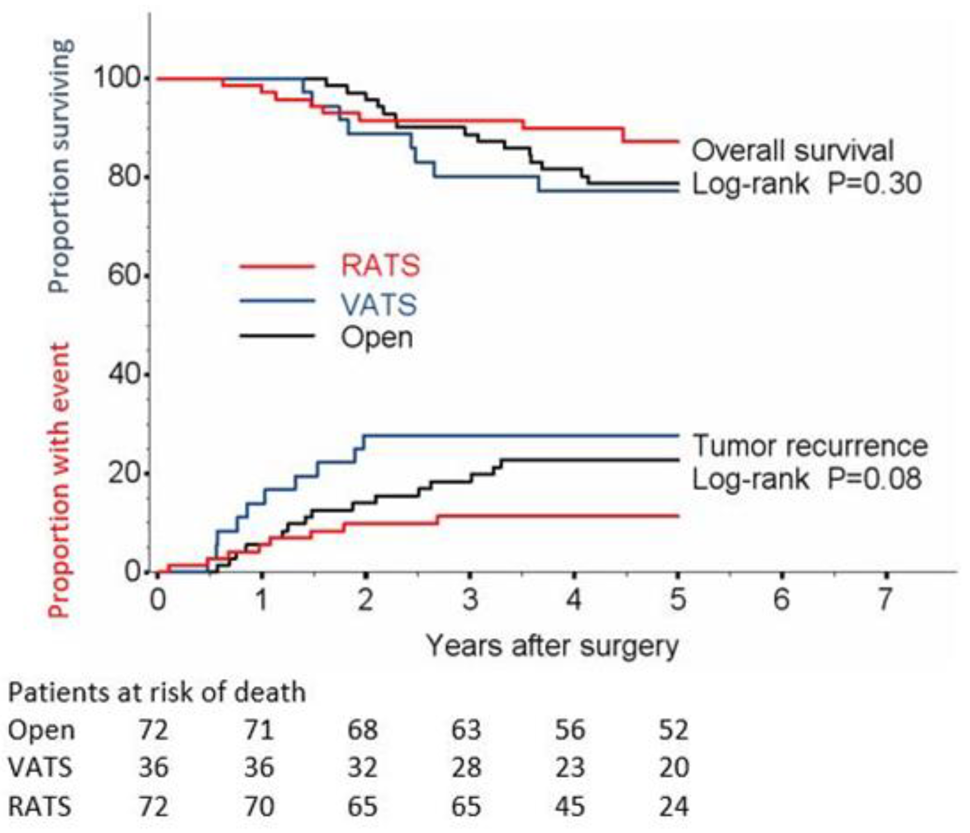 Jcm 11 03363 g002 550