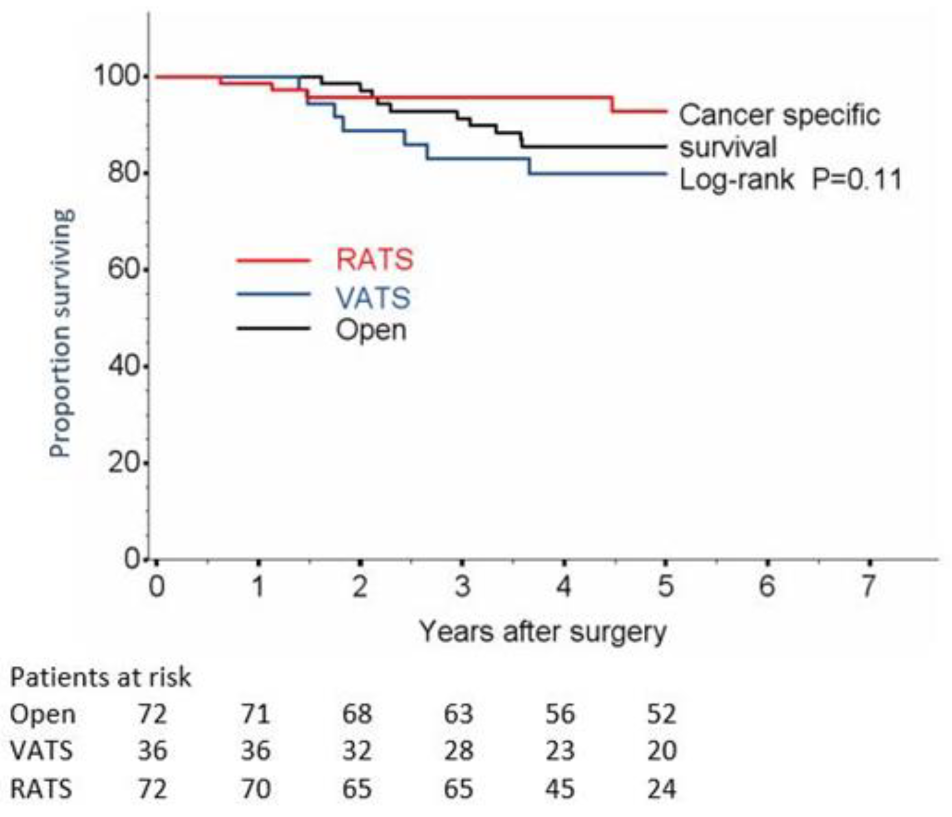 Jcm 11 03363 g003 550