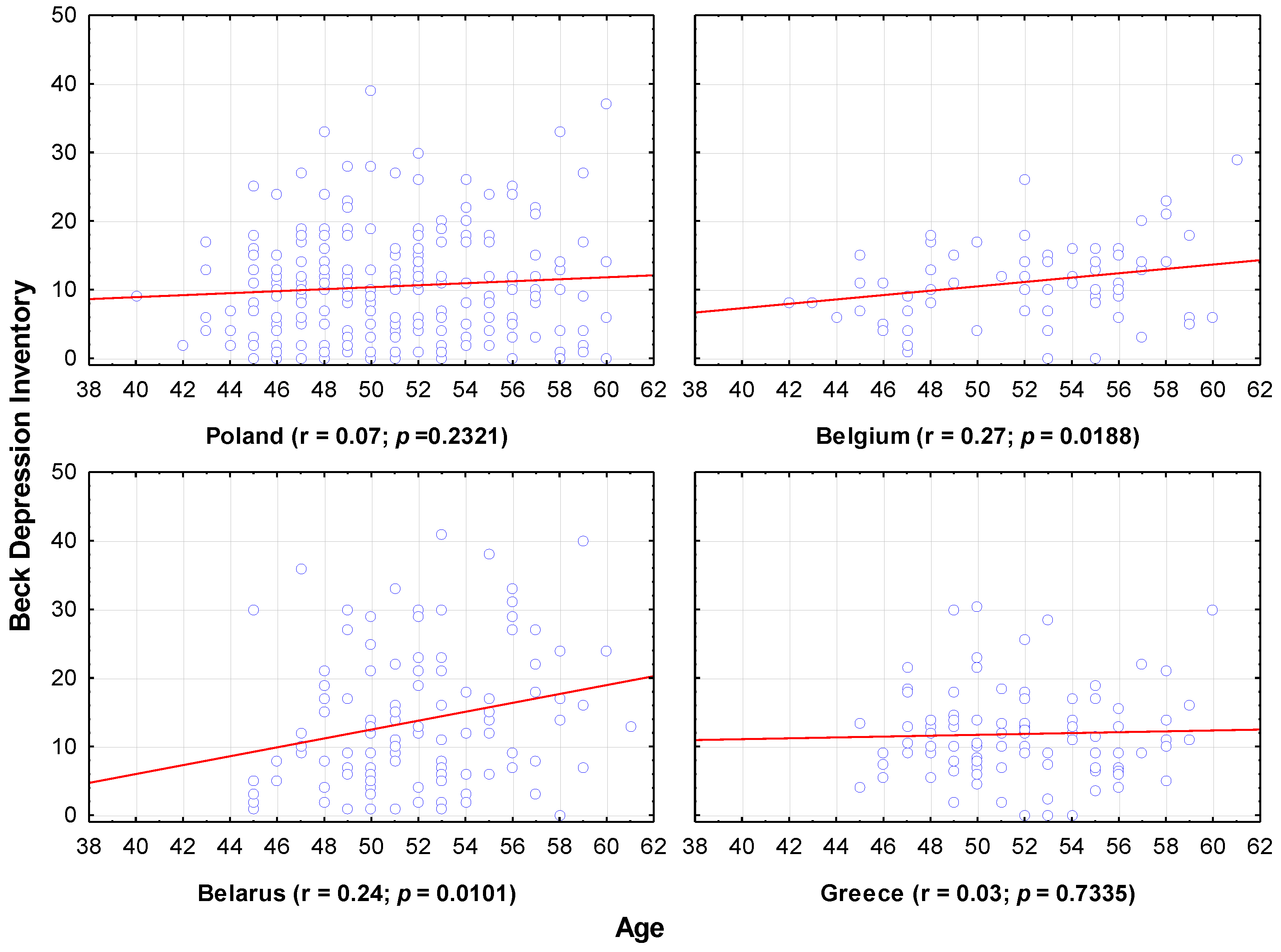 Jcm 11 03371 g002 Jcm 11 03371 g002