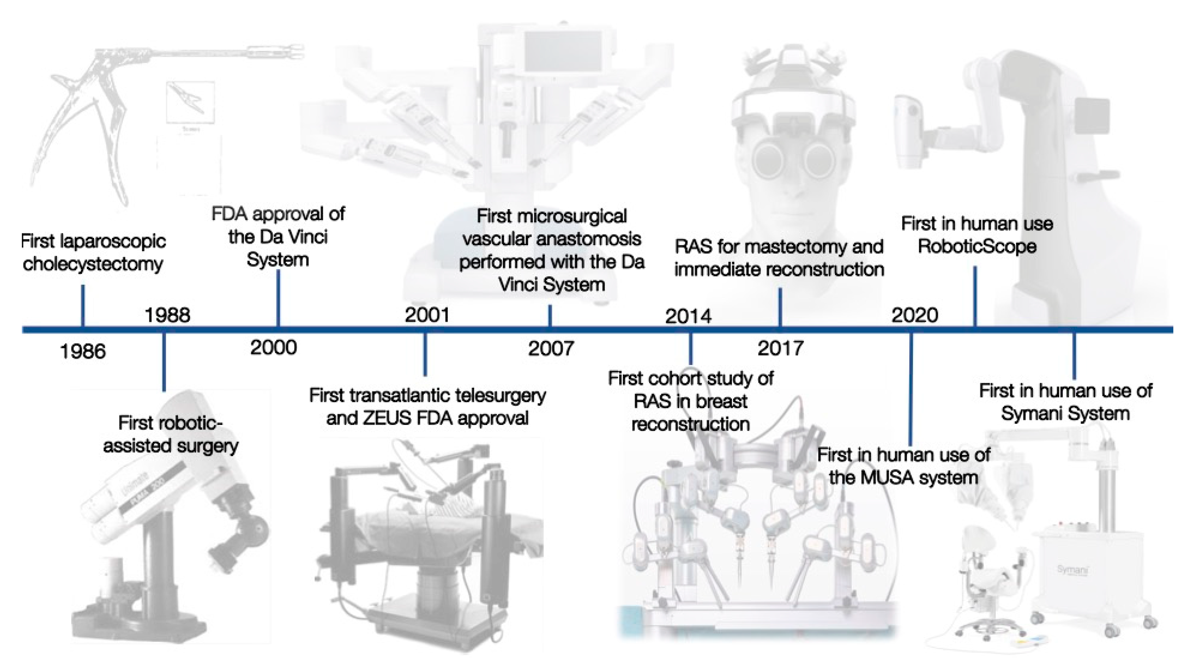 JCM Free FullText RoboticAssisted Microsurgery and Its Future in