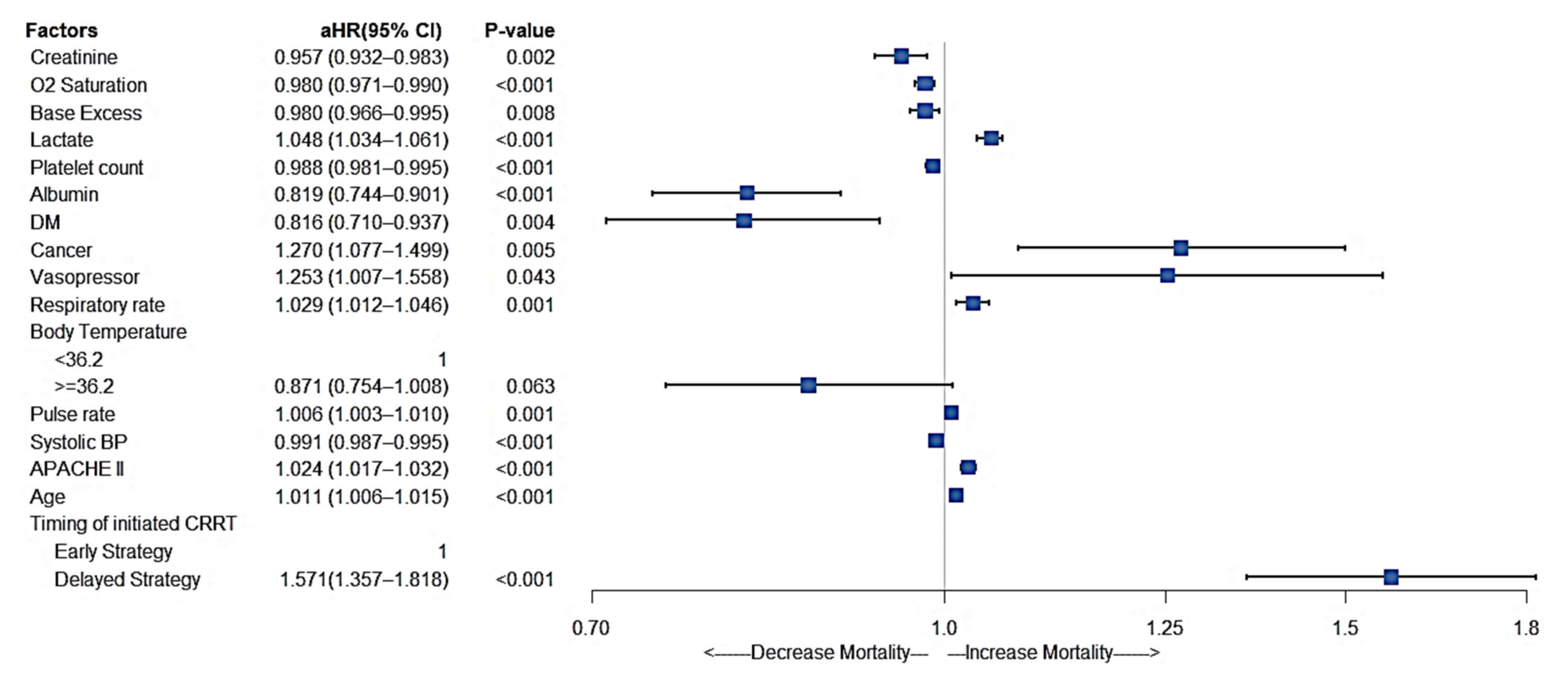 Jcm 11 03383 g005 Jcm 11 03383 g005