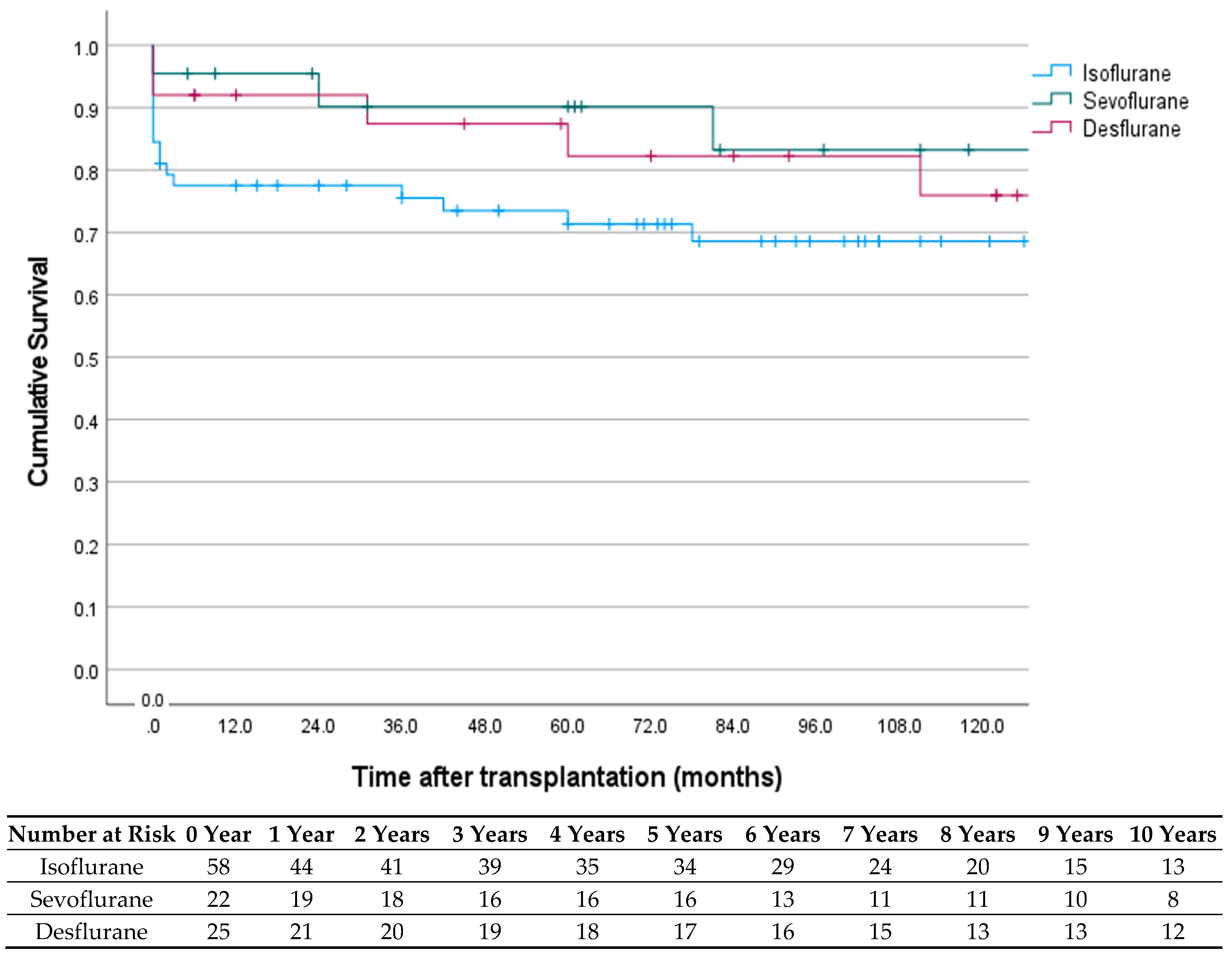 Jcm 11 03385 g001 550