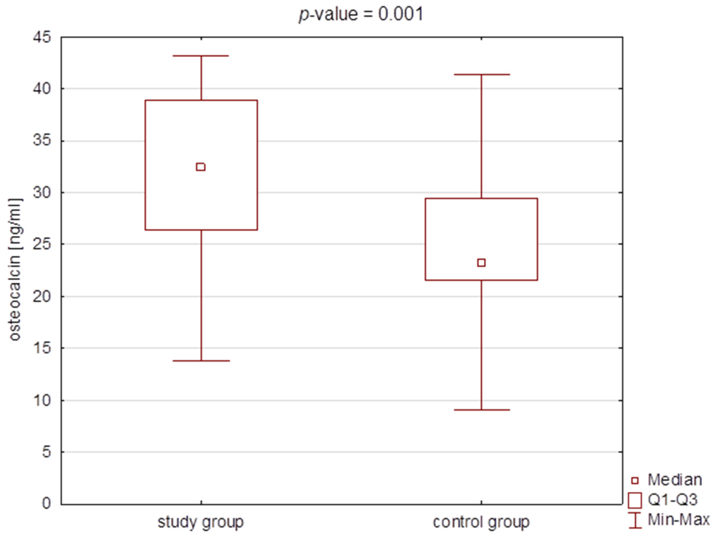 Jcm 11 03391 g003 Jcm 11 03391 g003
