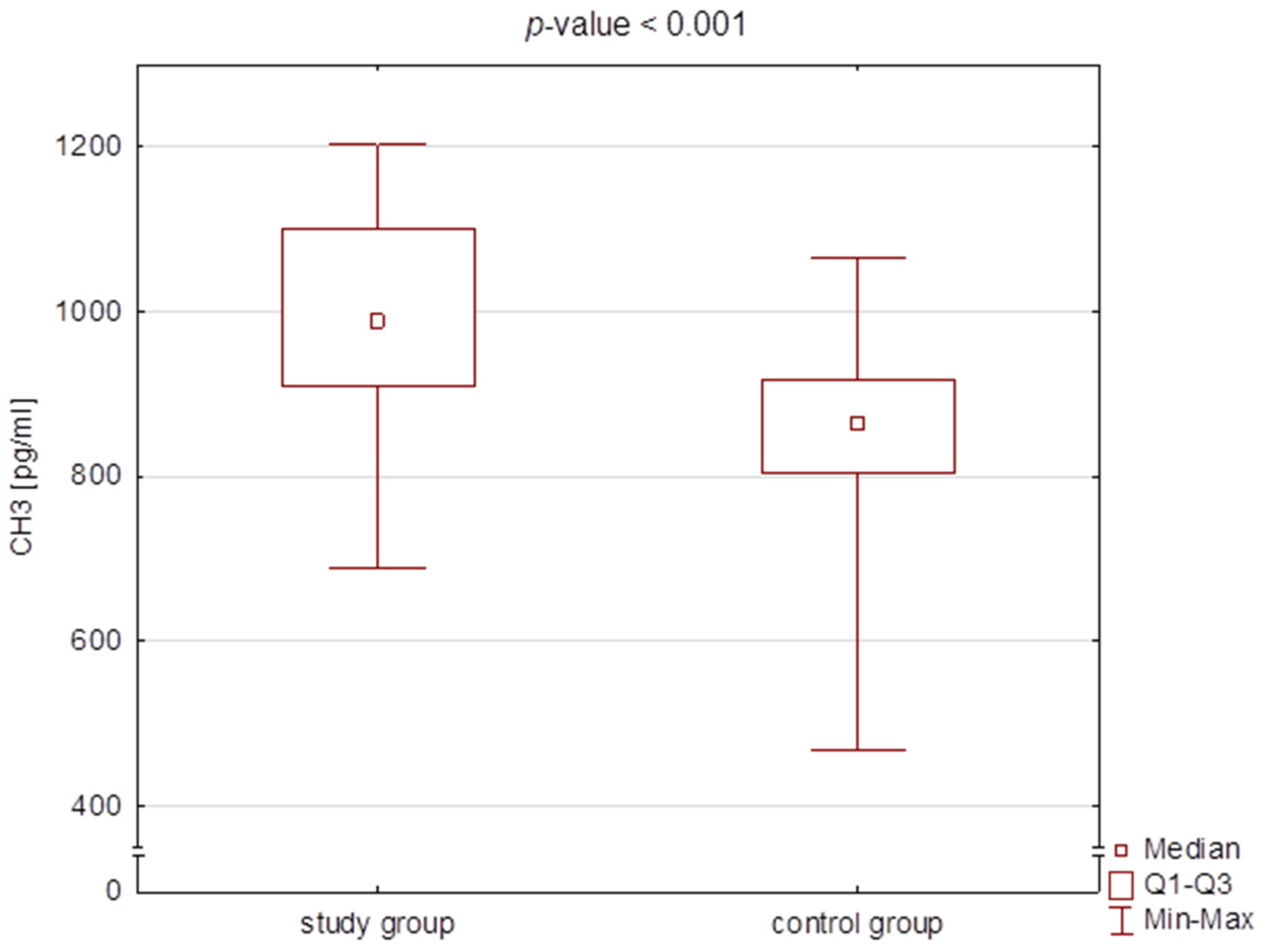 Jcm 11 03391 g004 Jcm 11 03391 g004