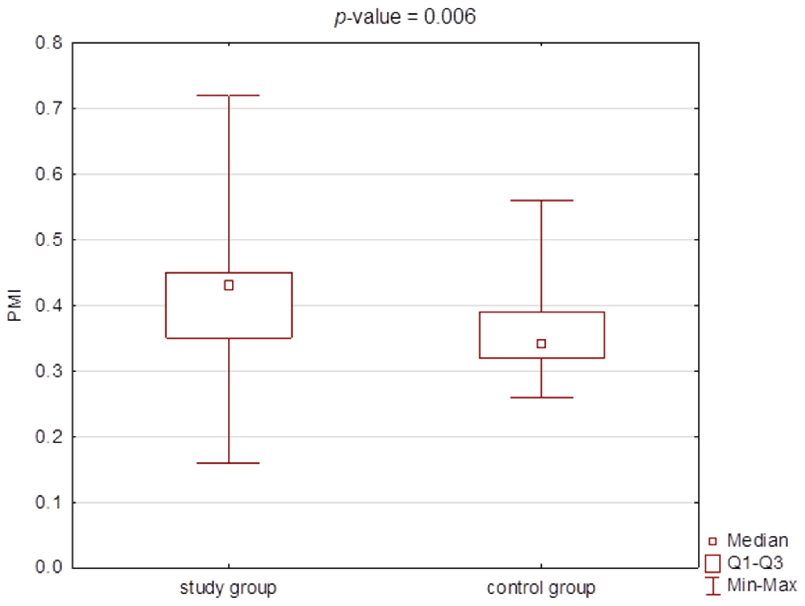 Jcm 11 03391 g005 Jcm 11 03391 g005