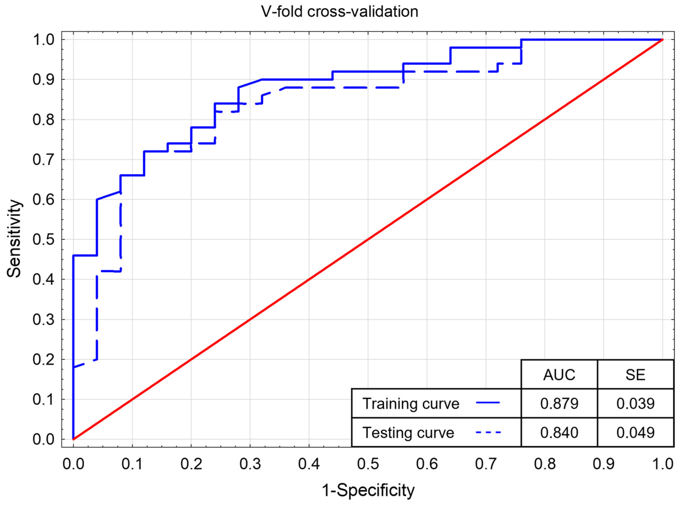 Jcm 11 03391 g007 Jcm 11 03391 g007