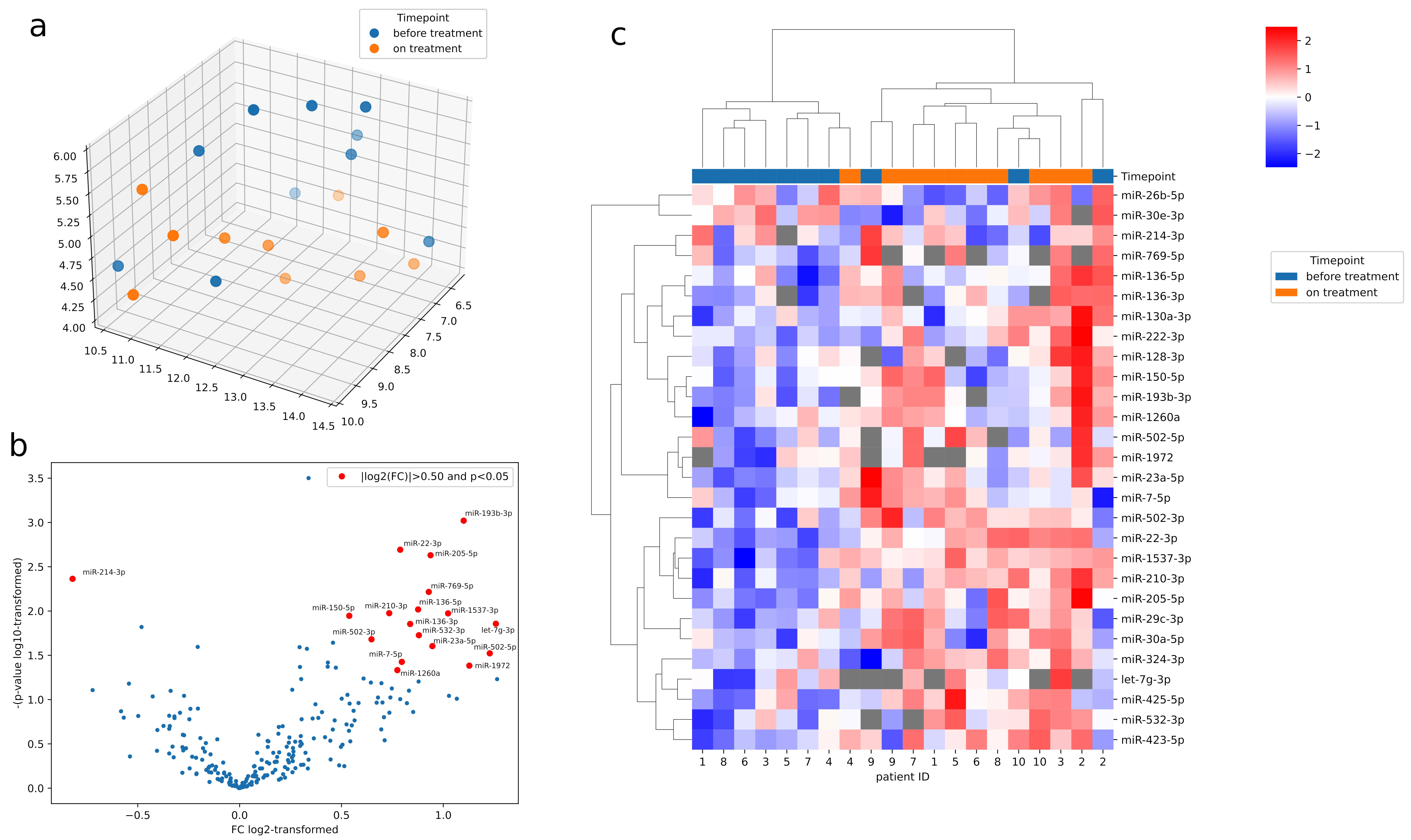 Jcm 11 03395 g001 550