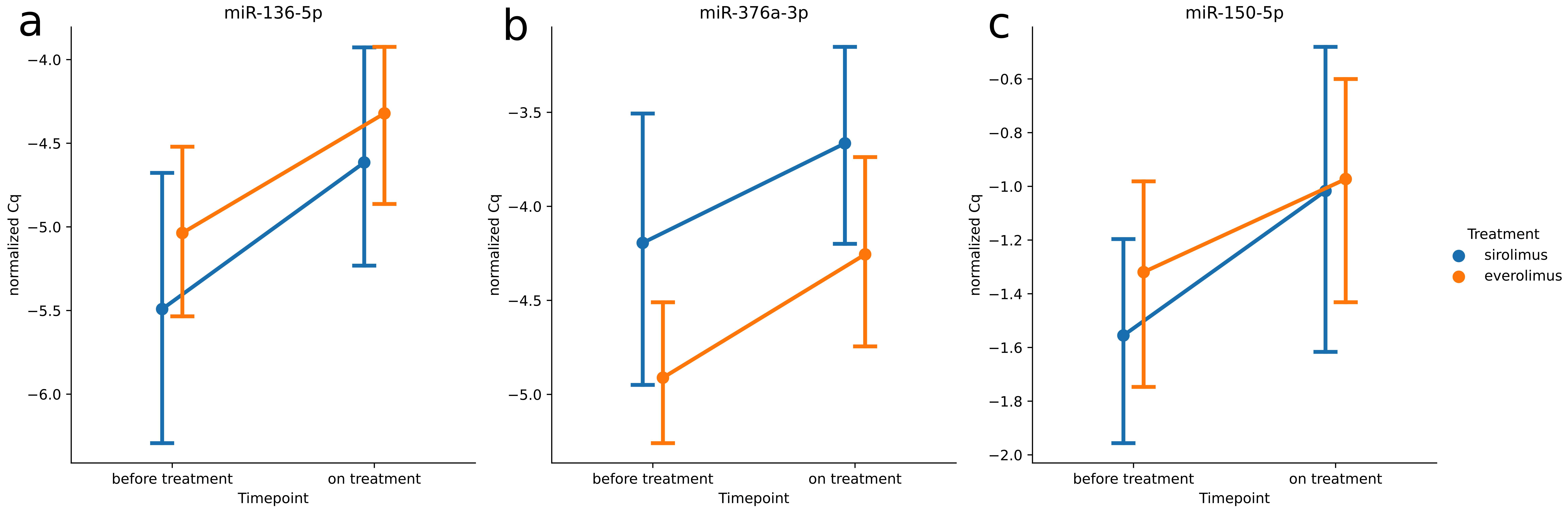 Jcm 11 03395 g003 550