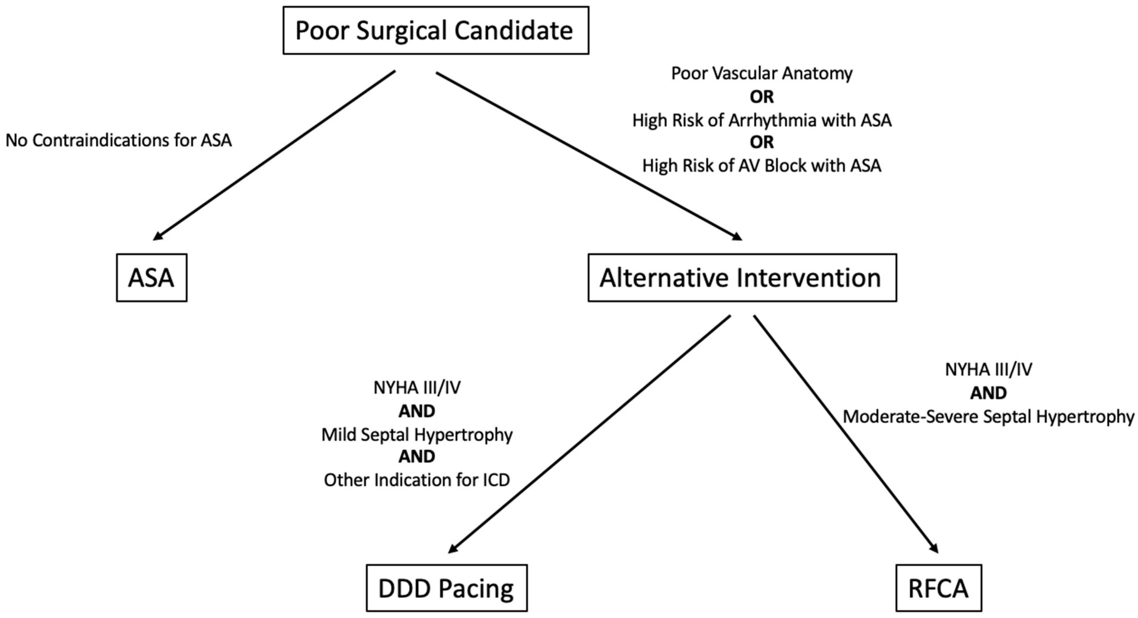Jcm 11 03405 g007 Jcm 11 03405 g007