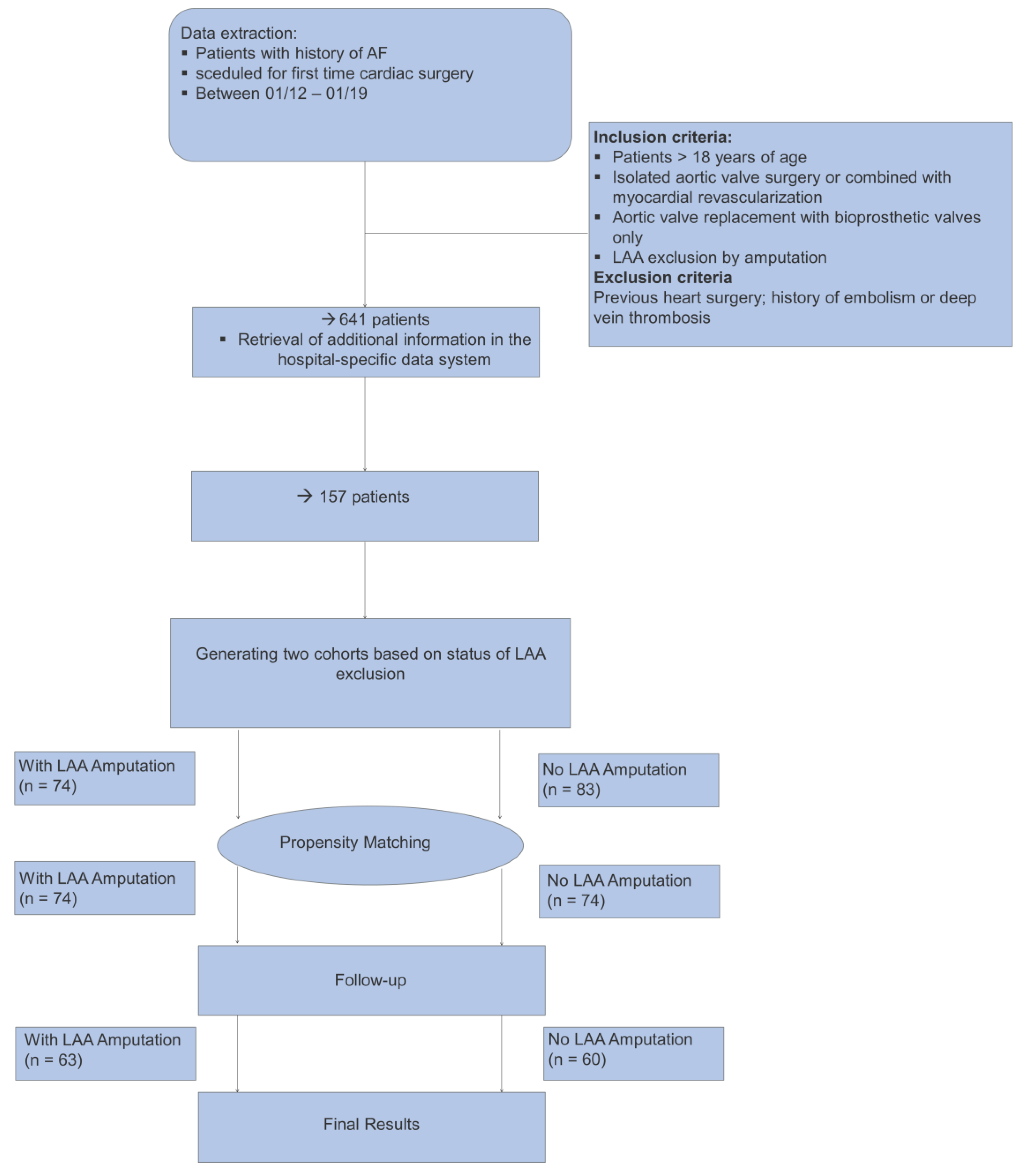 Jcm 11 03408 g001 550