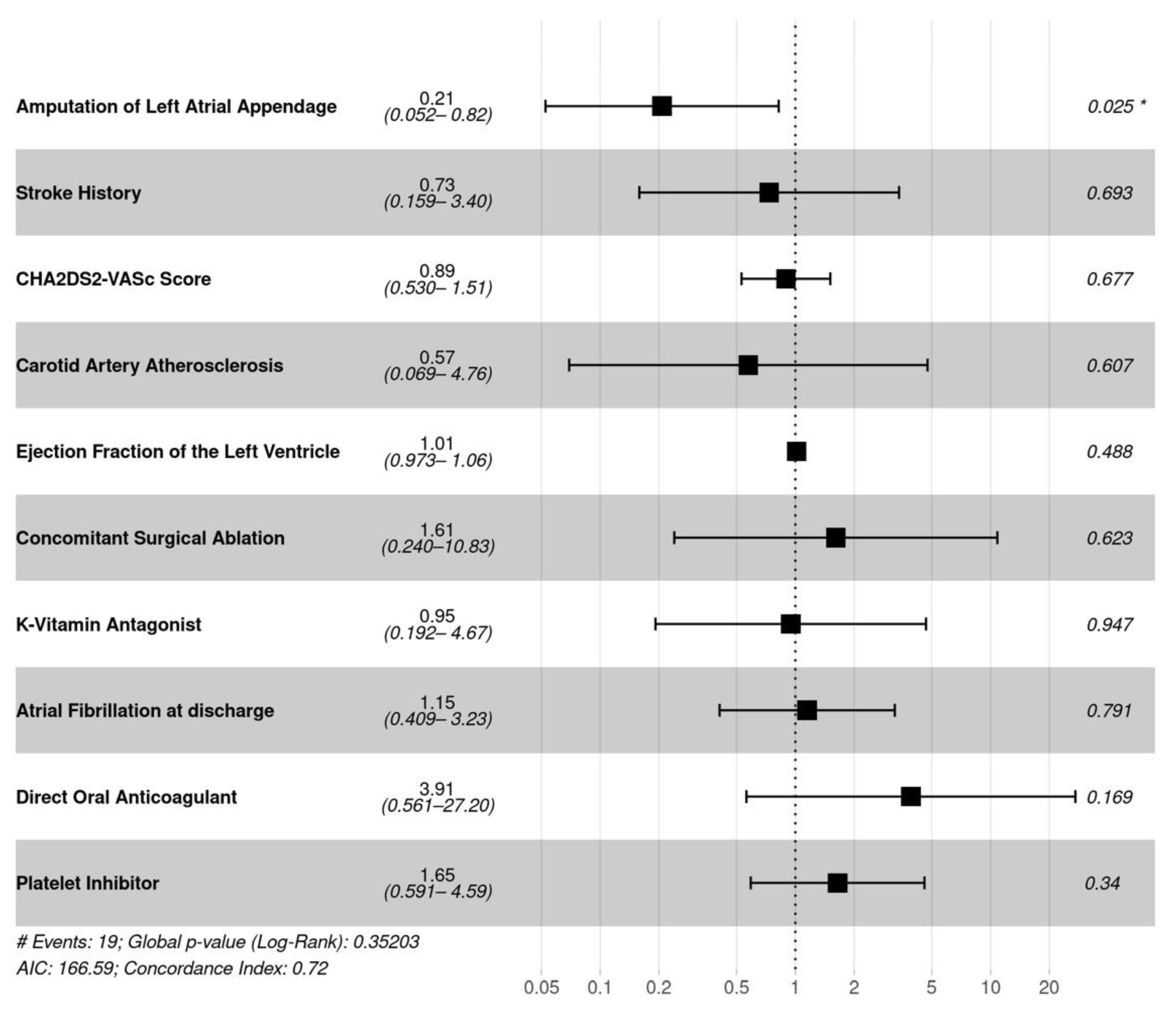 Jcm 11 03408 g003 550