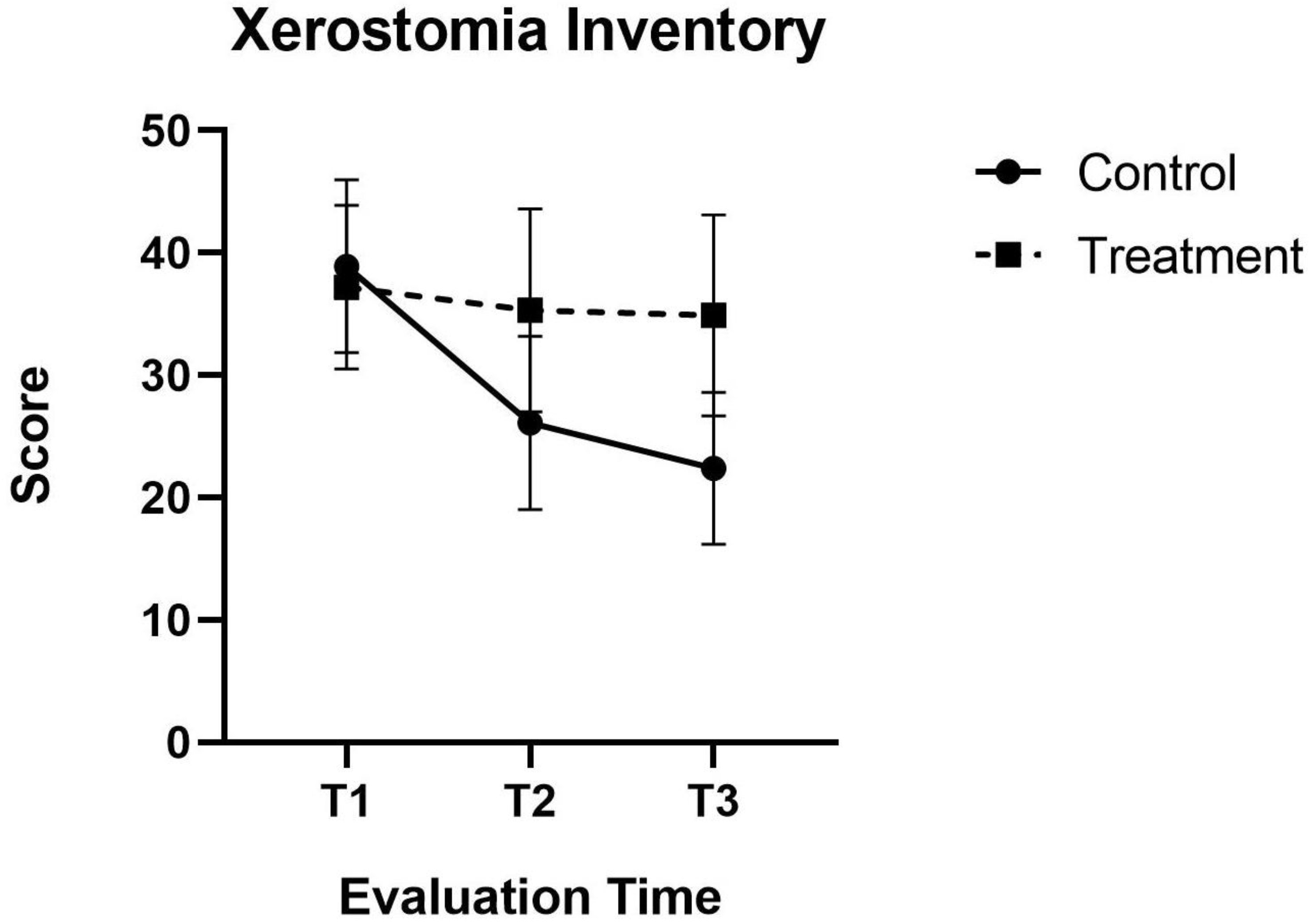 JCM Free FullText Efficacy of Photobiomodulation in Reducing