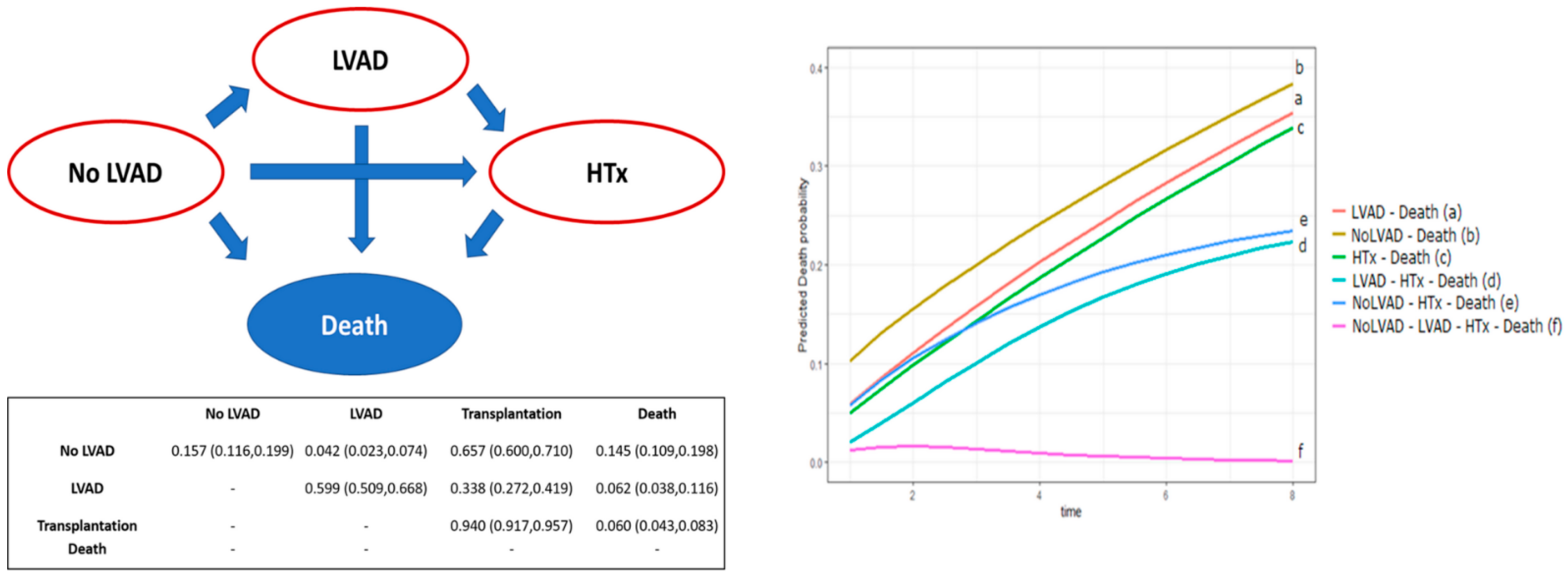 Jcm 11 03425 g002 Jcm 11 03425 g002