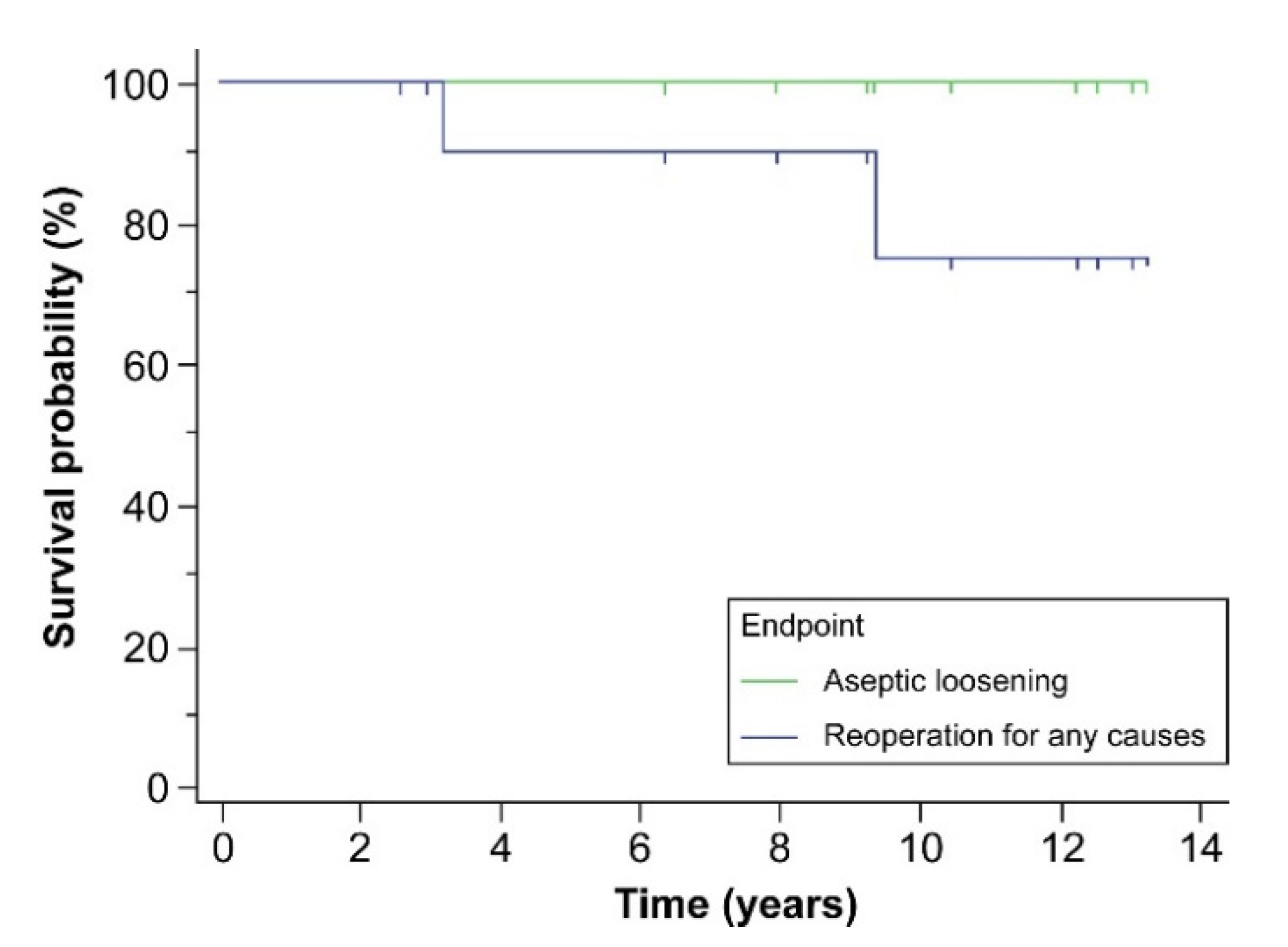 Jcm 11 03428 g004 Jcm 11 03428 g004