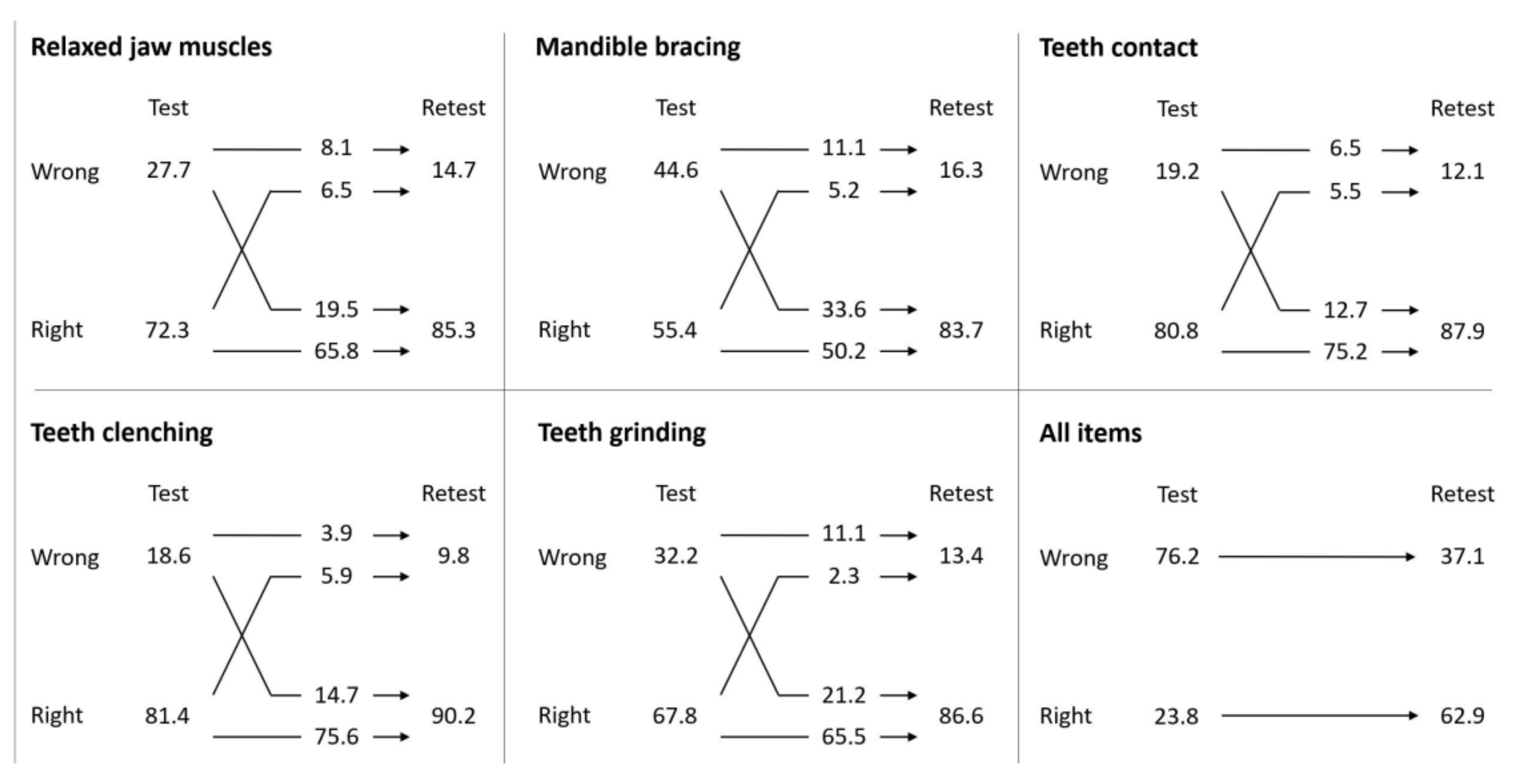 Jcm 11 03444 g001 550