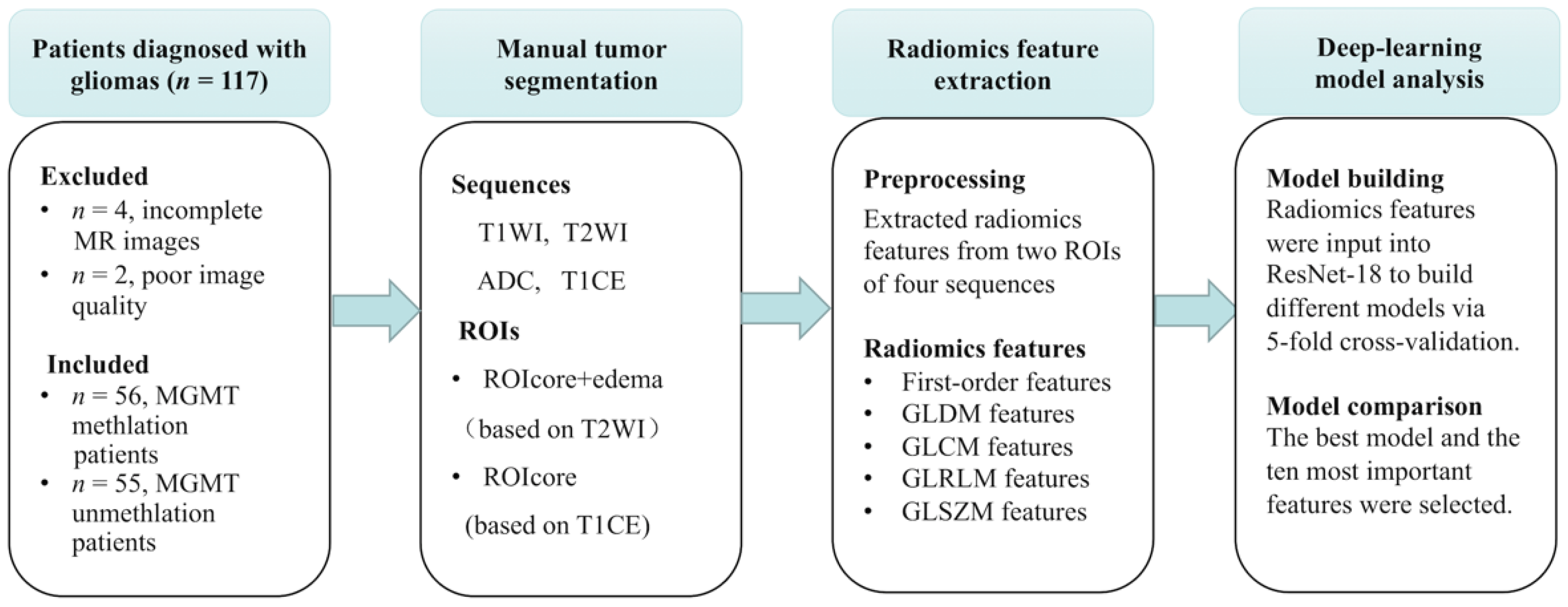 Jcm 11 03445 g001 550