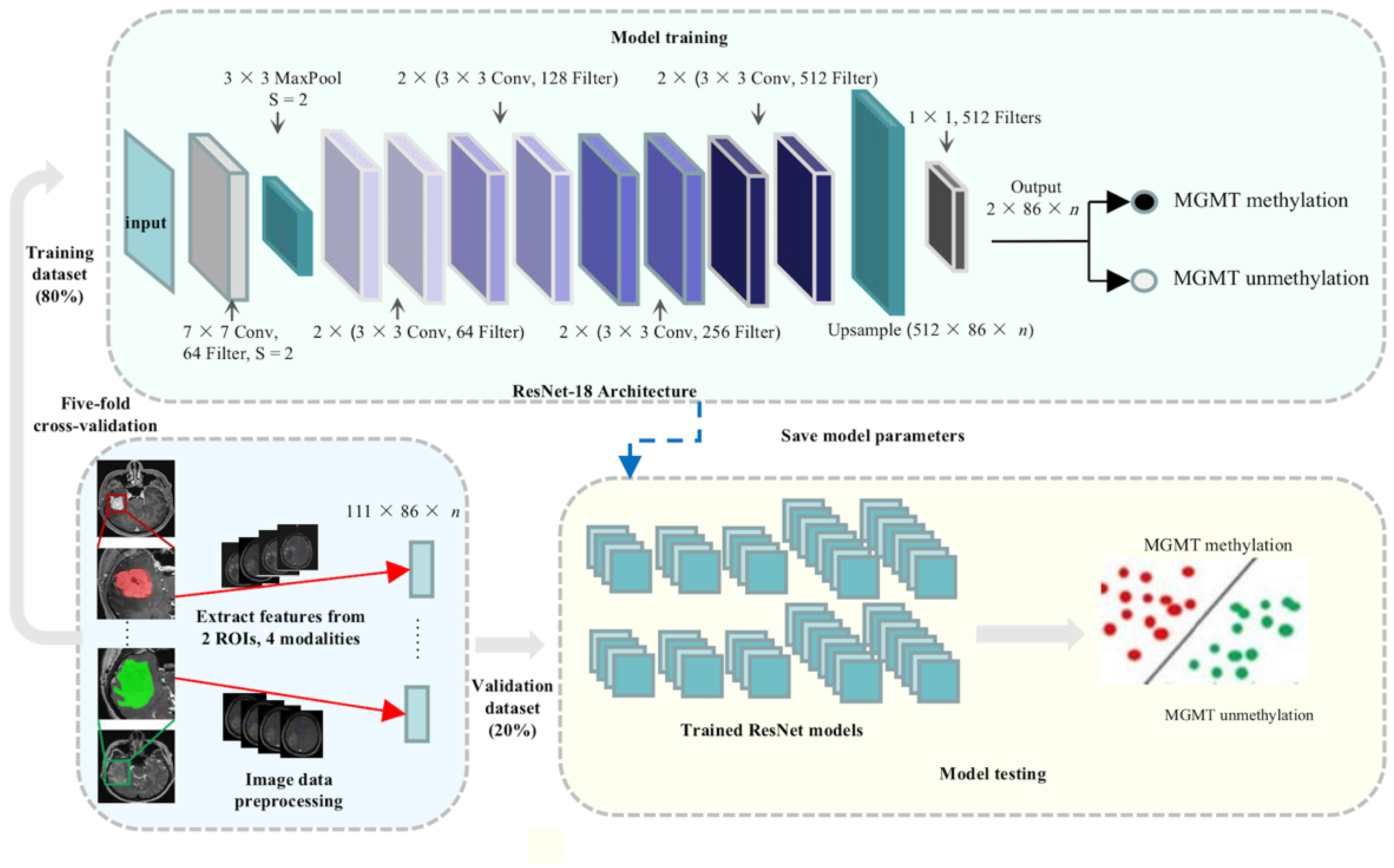 Jcm 11 03445 g003 550