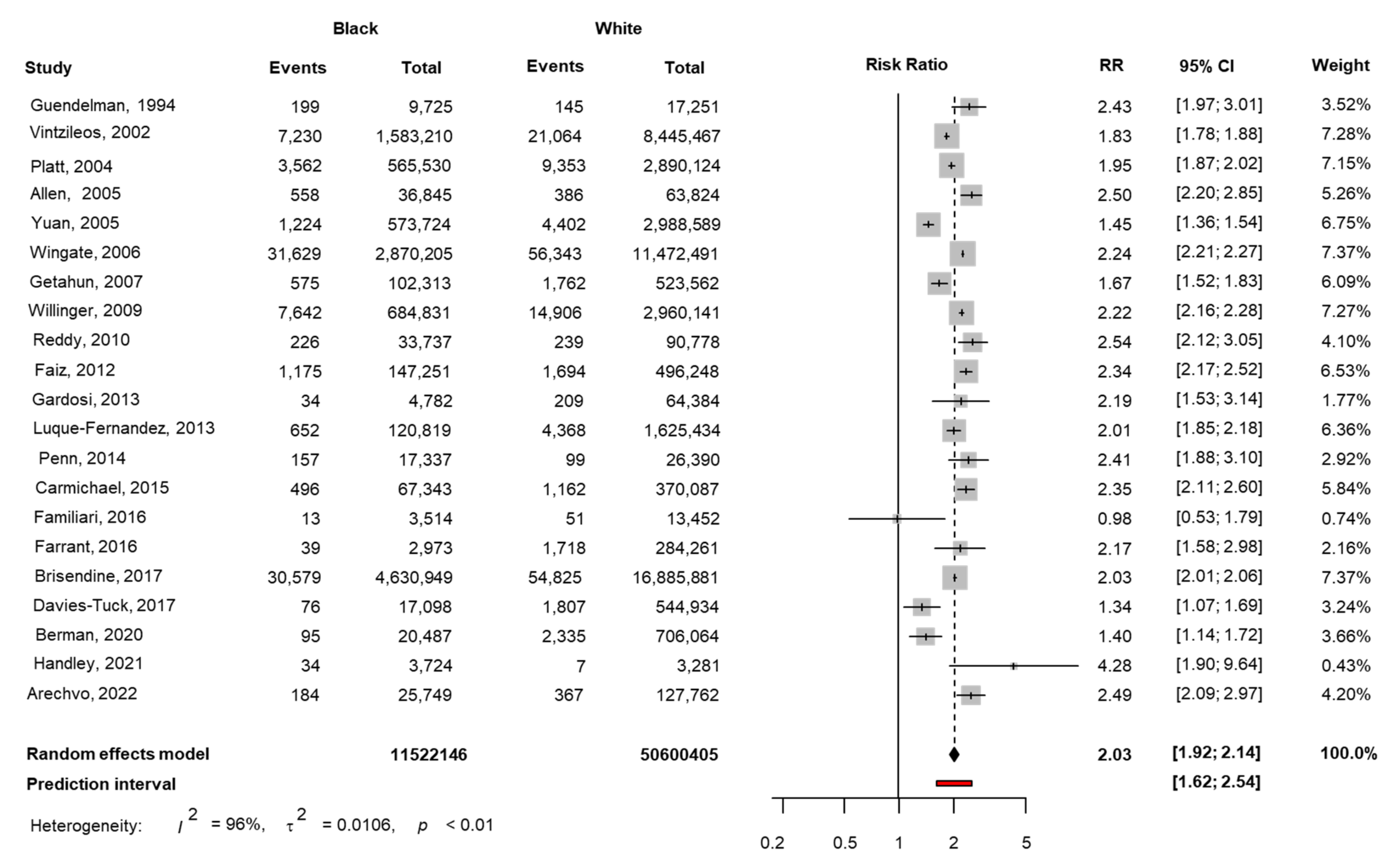 Jcm 11 03452 g002 550