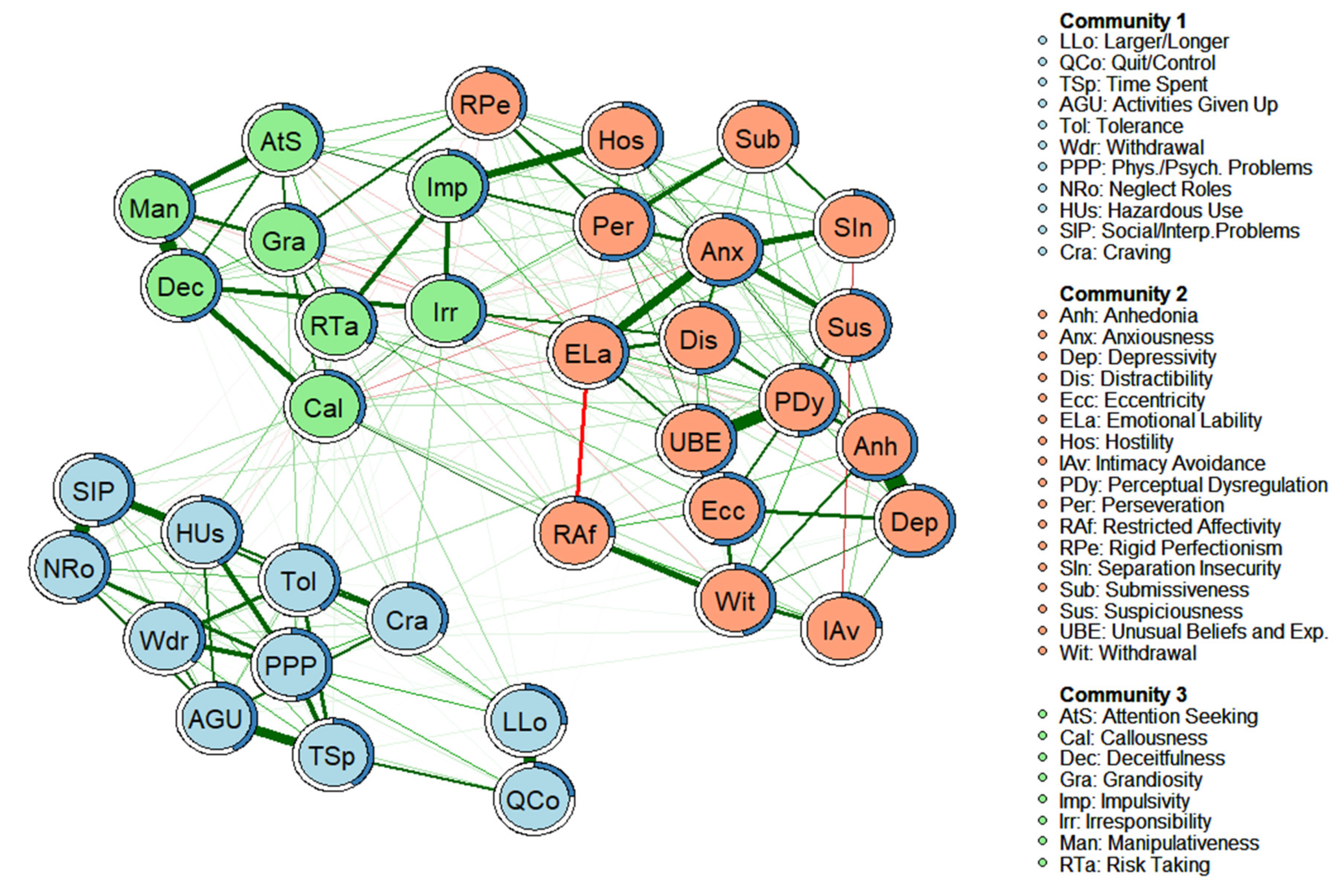 Jcm 11 03468 g001 550