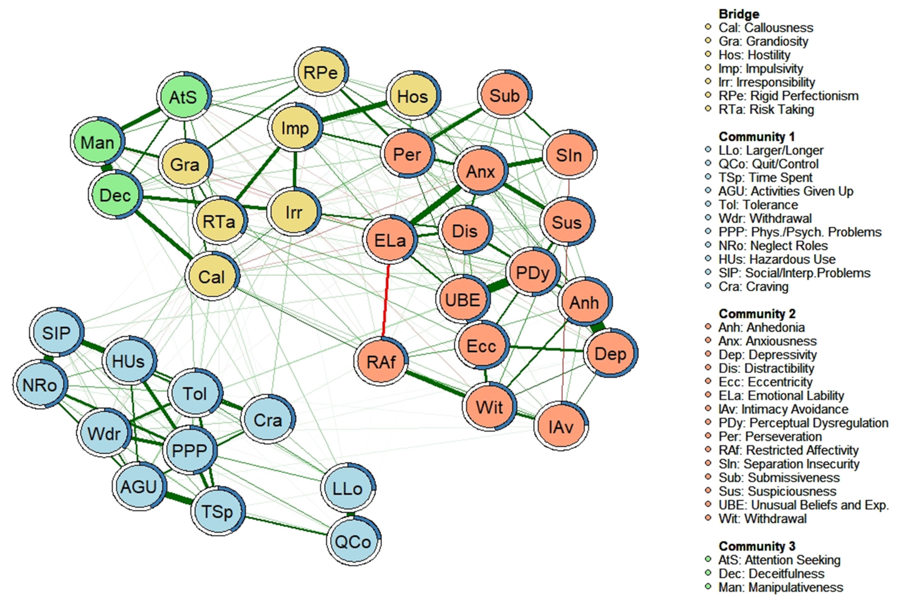 Jcm 11 03468 g002 550