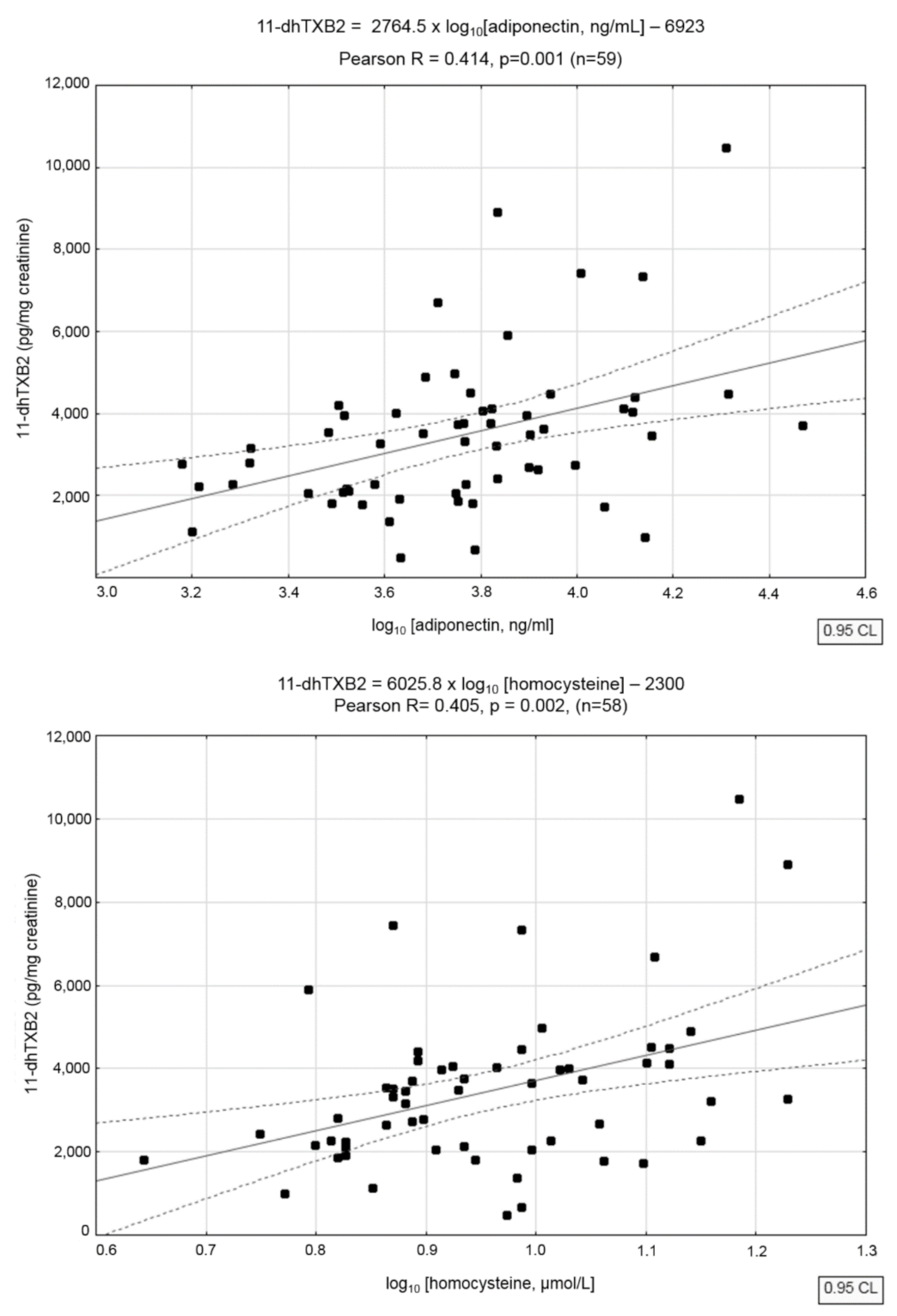Jcm 11 03471 g001a Jcm 11 03471 g001a