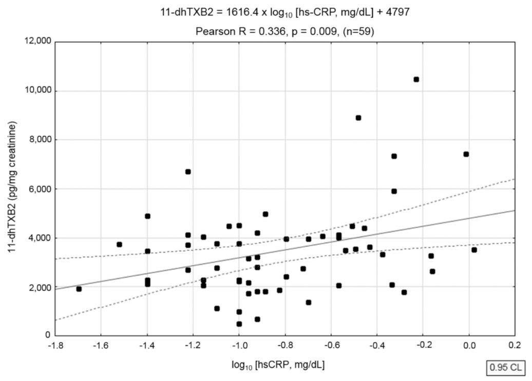 Jcm 11 03471 g001b Jcm 11 03471 g001b