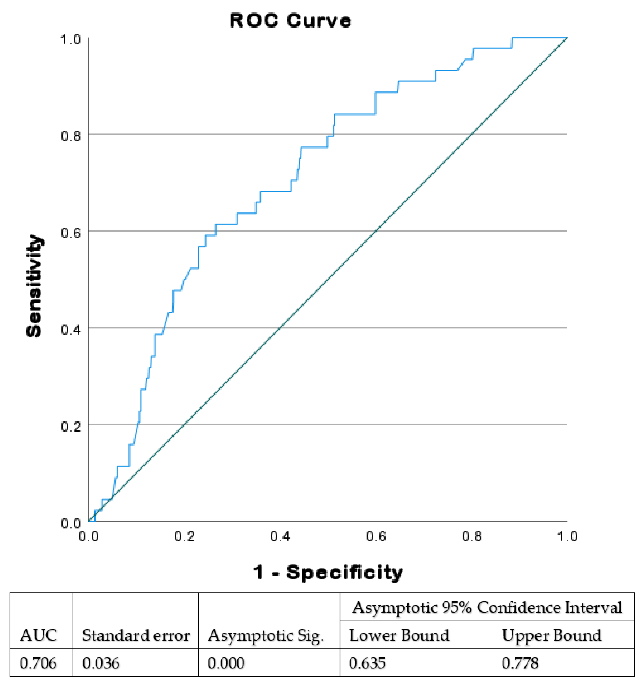 Jcm 11 03480 g001 550