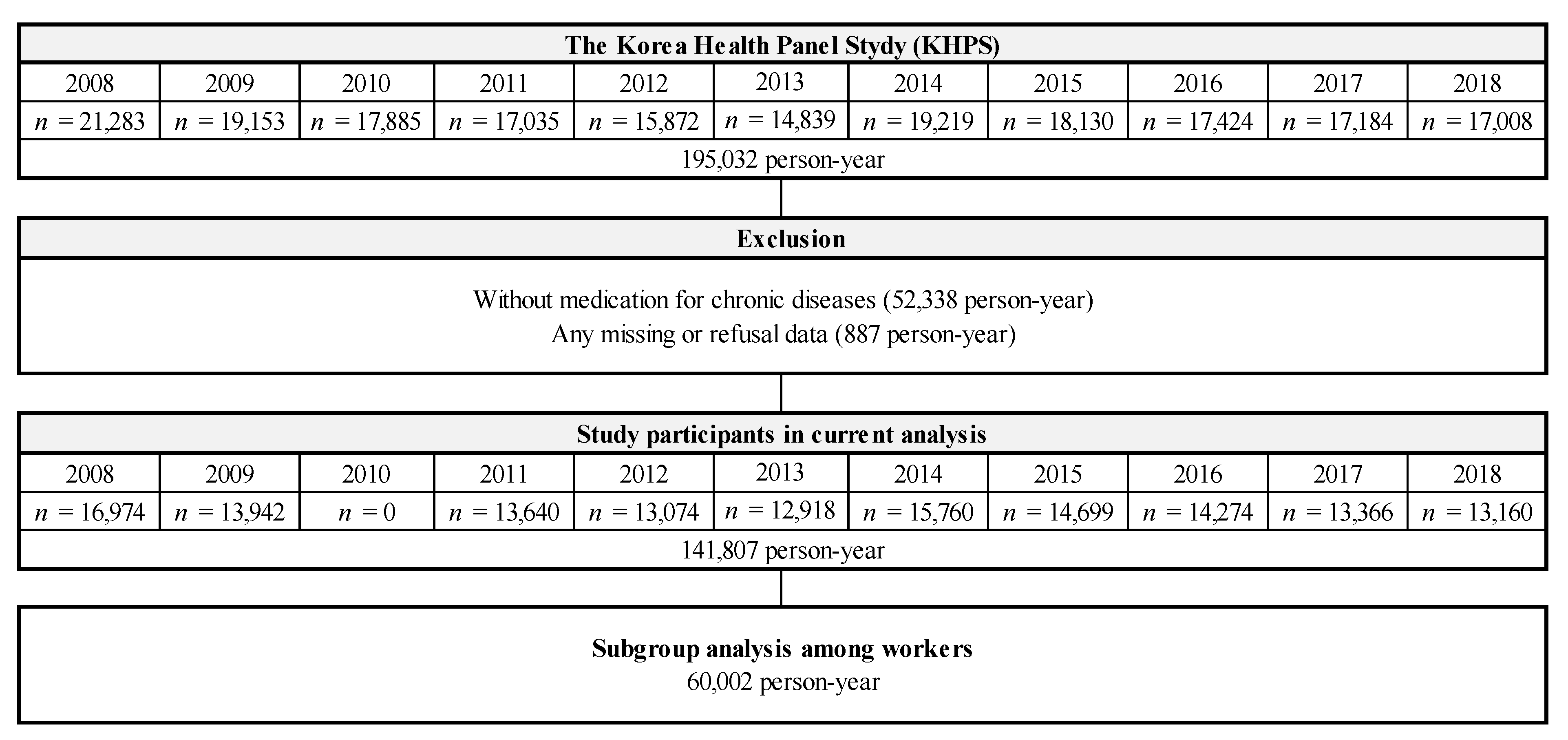 Jcm 11 03484 g001 Jcm 11 03484 g001
