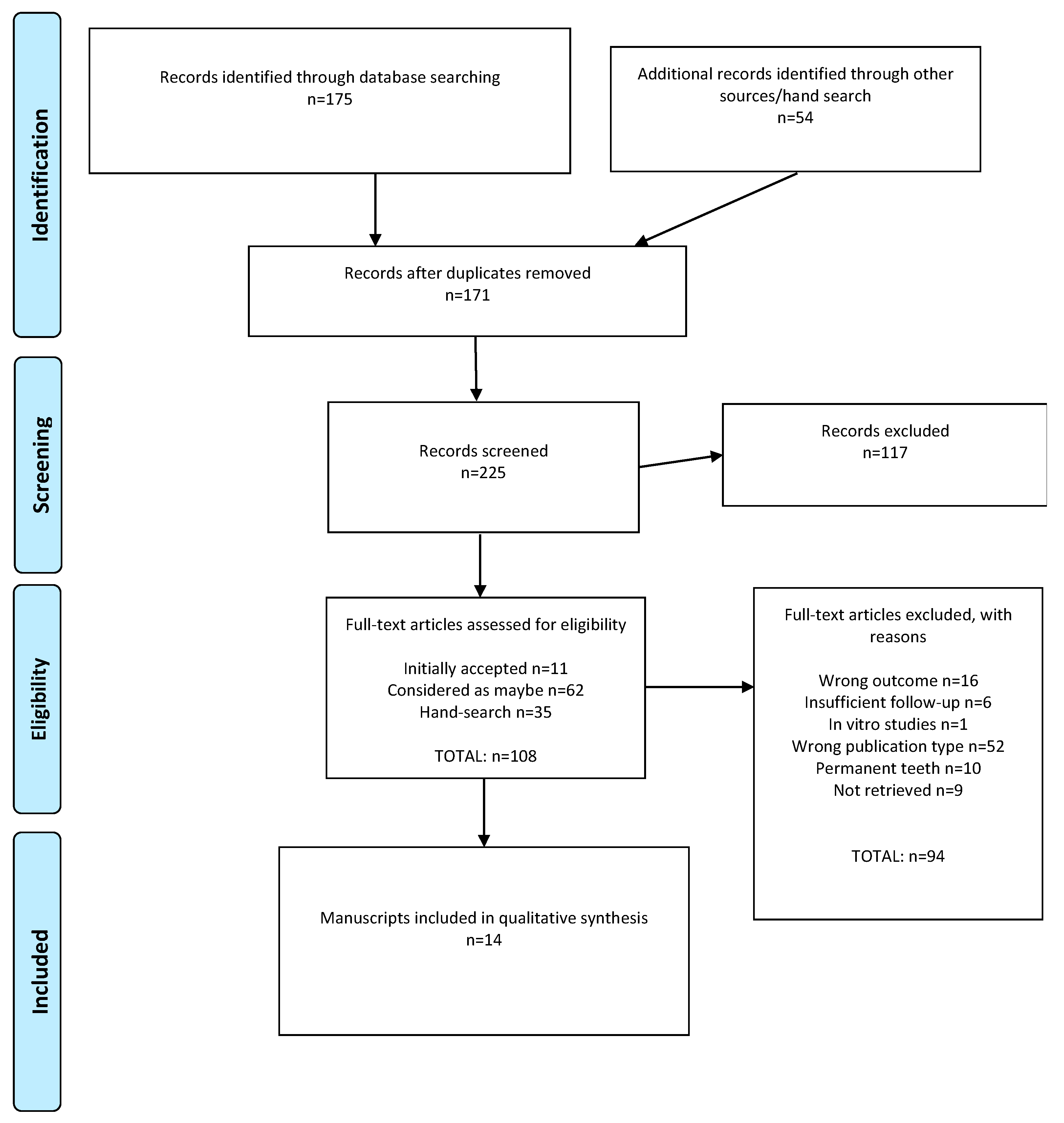 Jcm 11 03490 g001 Jcm 11 03490 g001