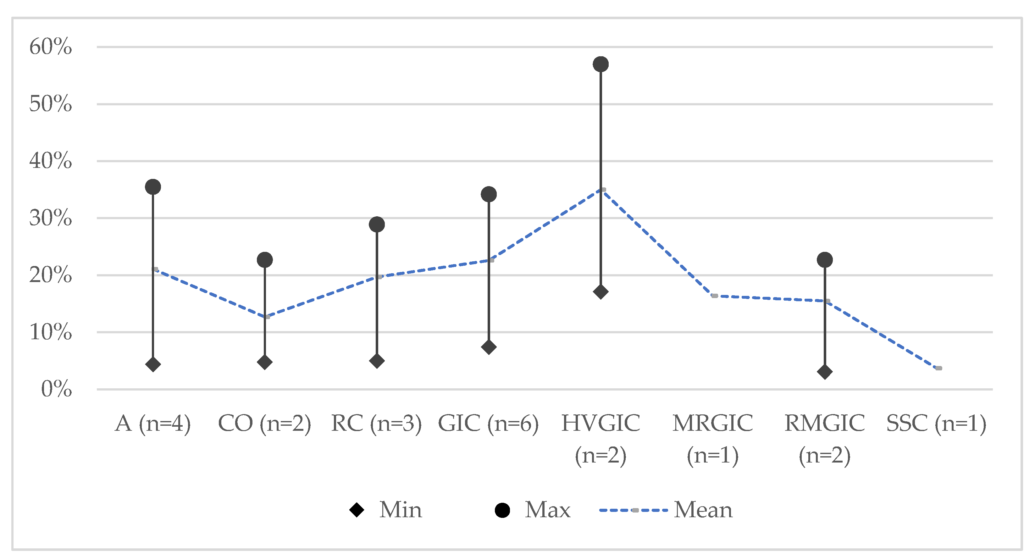 Jcm 11 03490 g003 Jcm 11 03490 g003