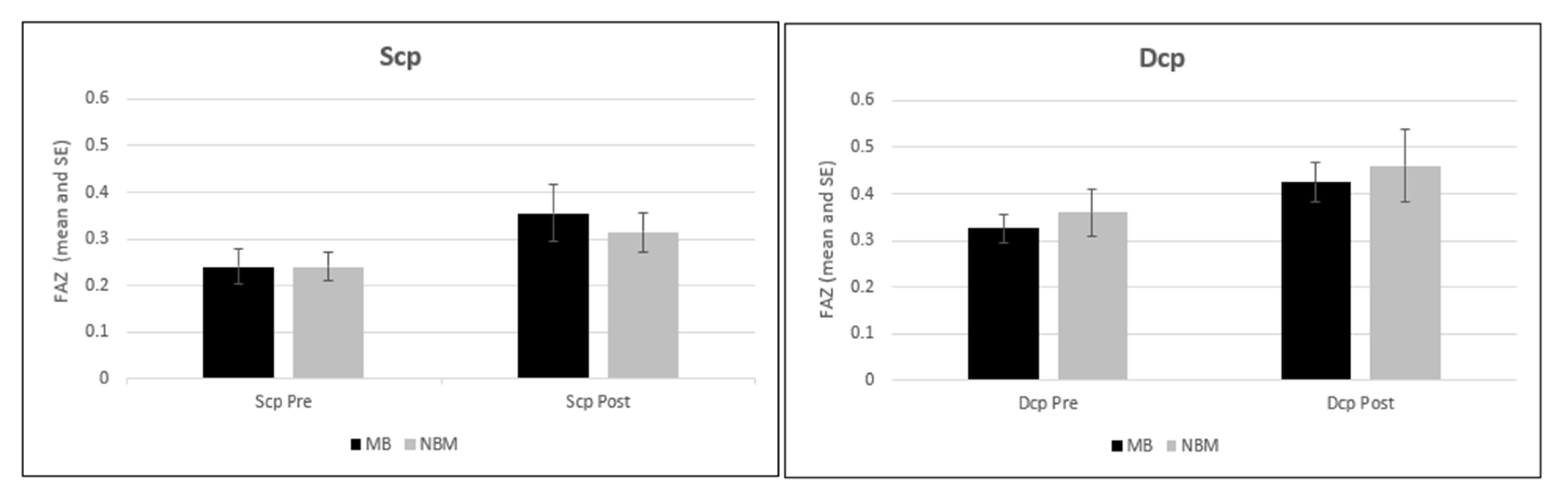Jcm 11 03498 g003 550