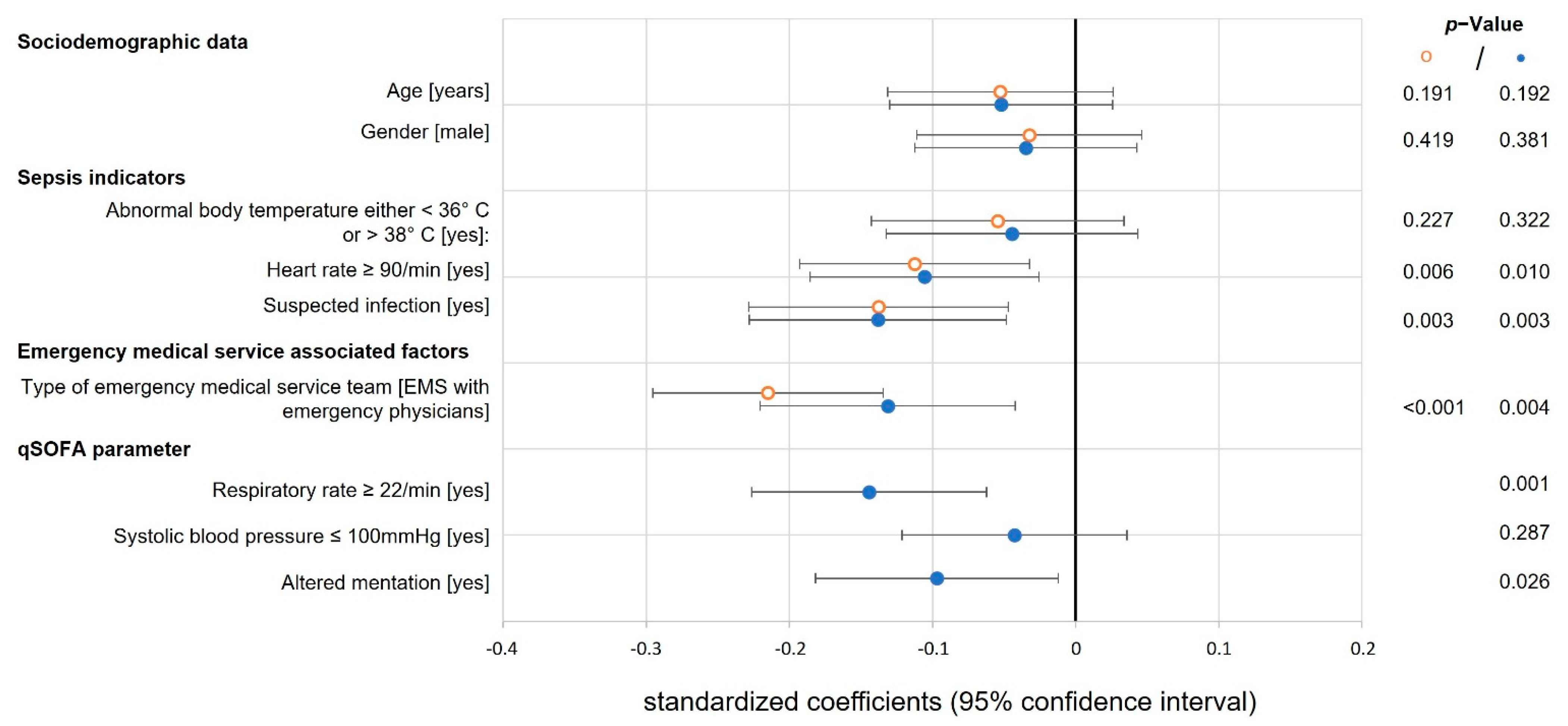 Jcm 11 03501 g003 550
