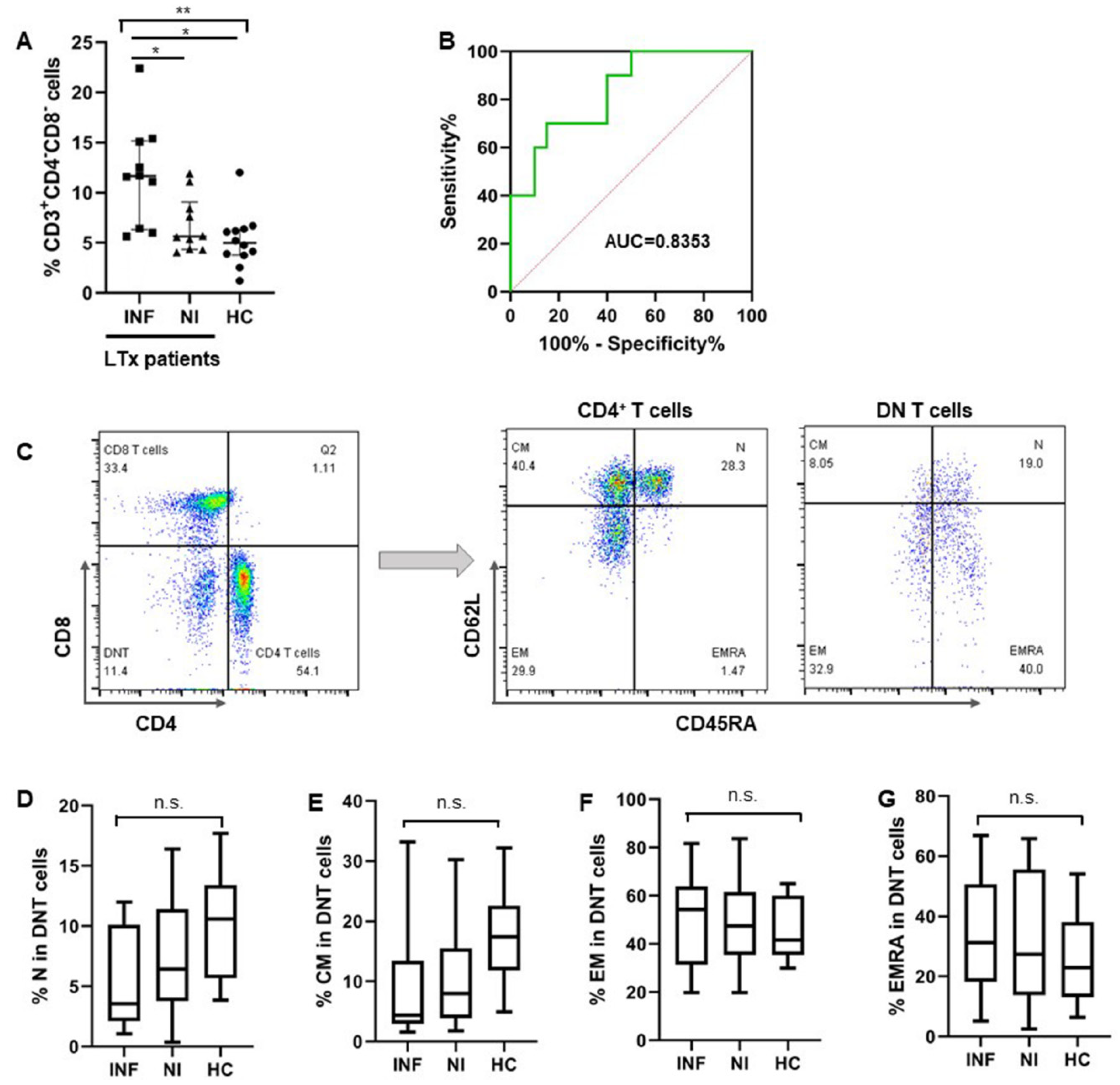 Jcm 11 03502 g002 Jcm 11 03502 g002