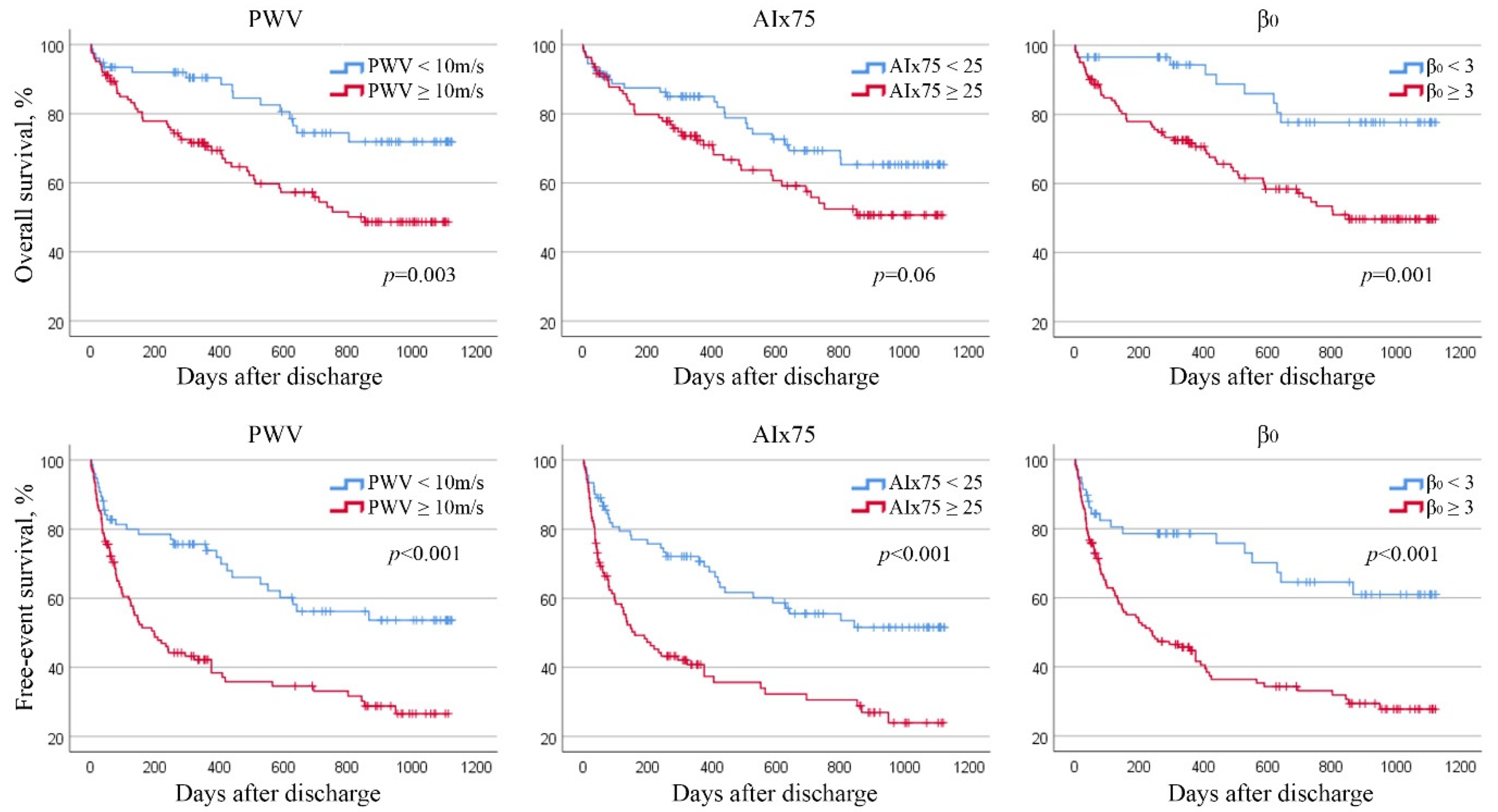 Jcm 11 03507 g001 Jcm 11 03507 g001