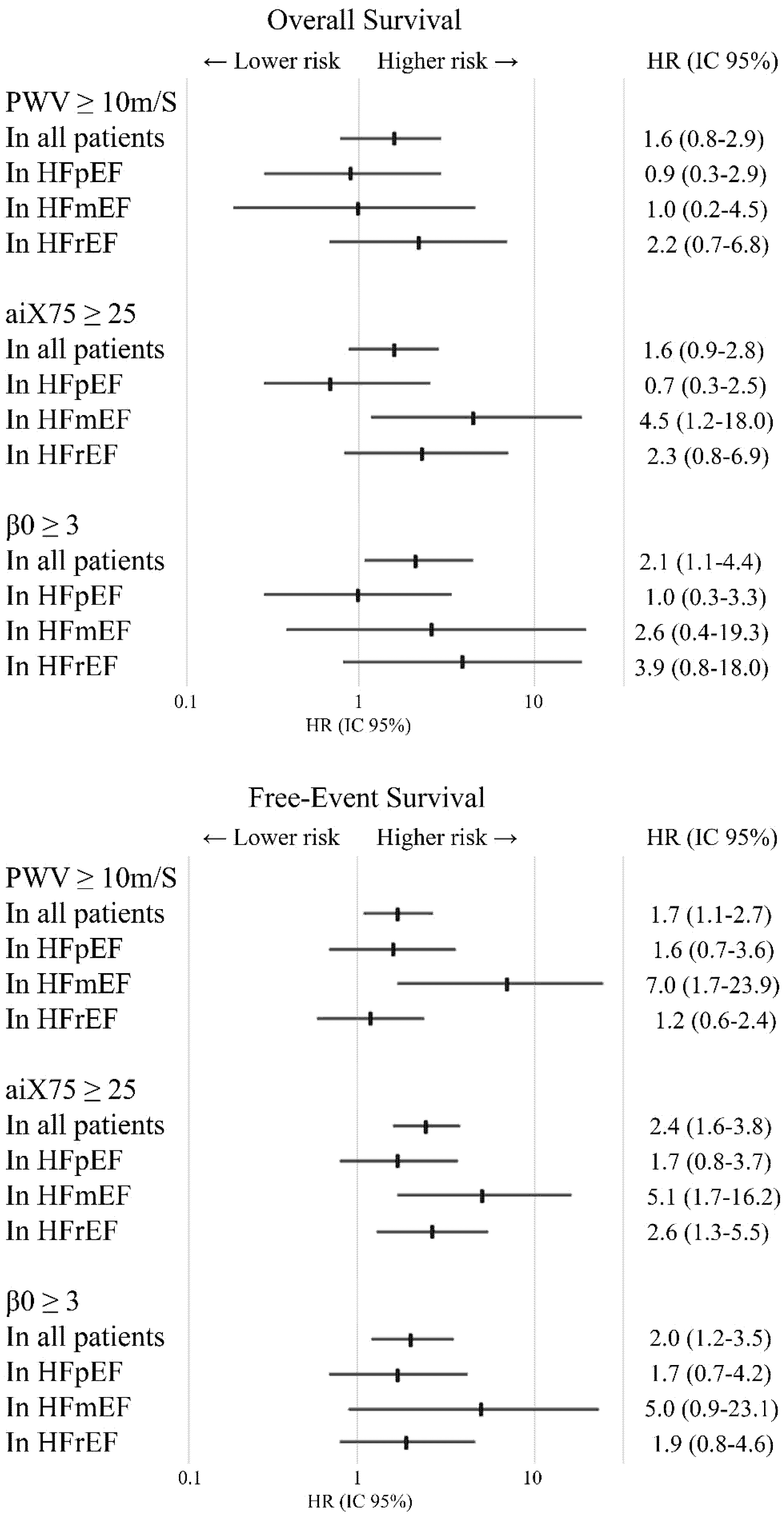 Jcm 11 03507 g002 Jcm 11 03507 g002