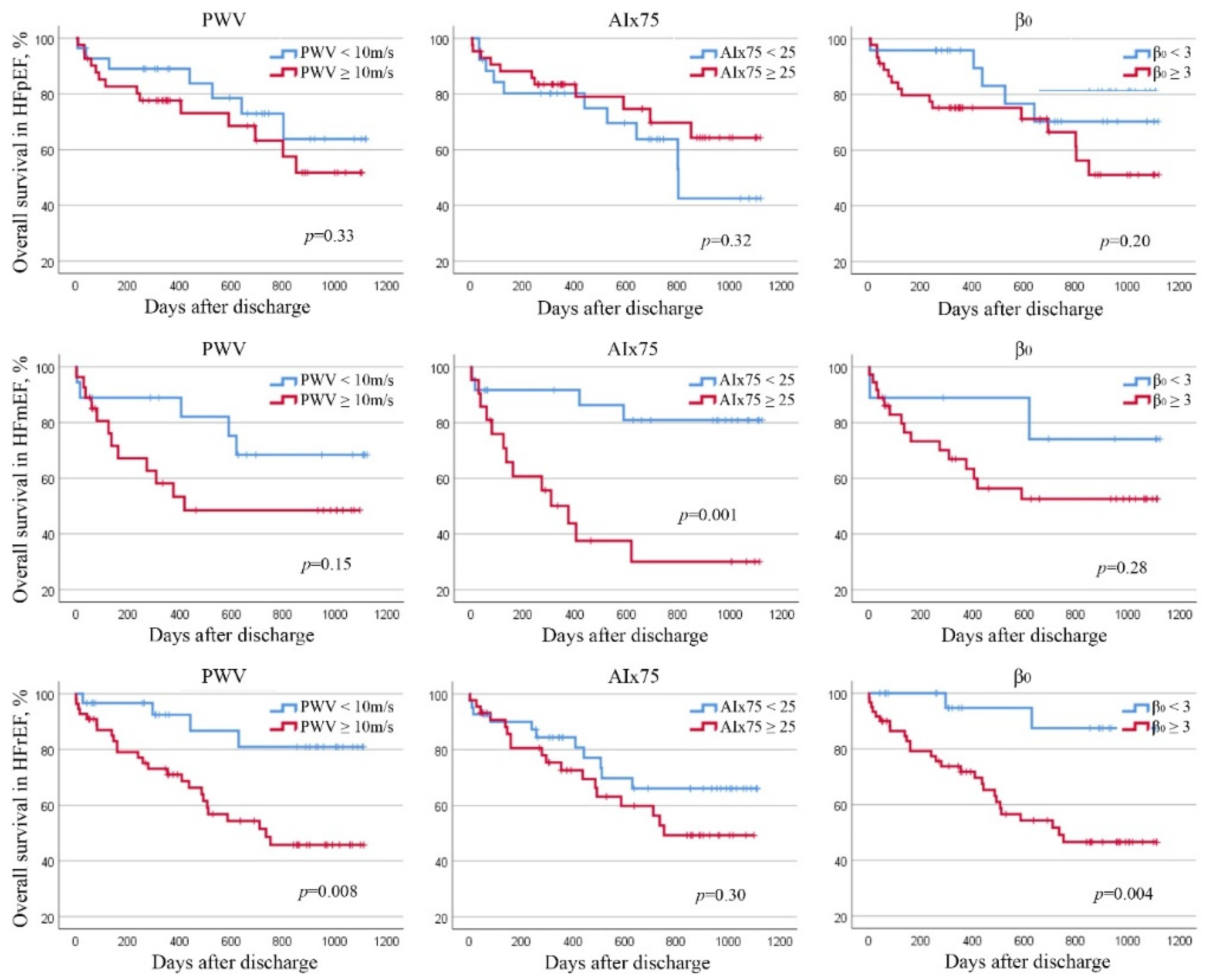 Jcm 11 03507 g003 Jcm 11 03507 g003