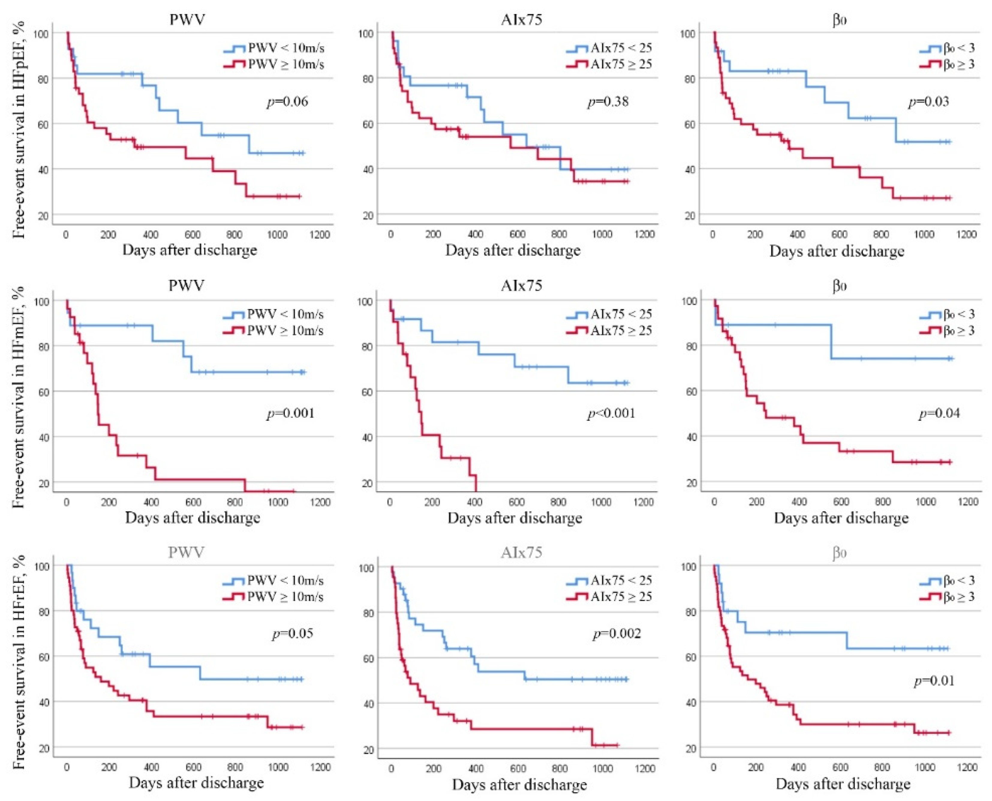 Jcm 11 03507 g004 Jcm 11 03507 g004